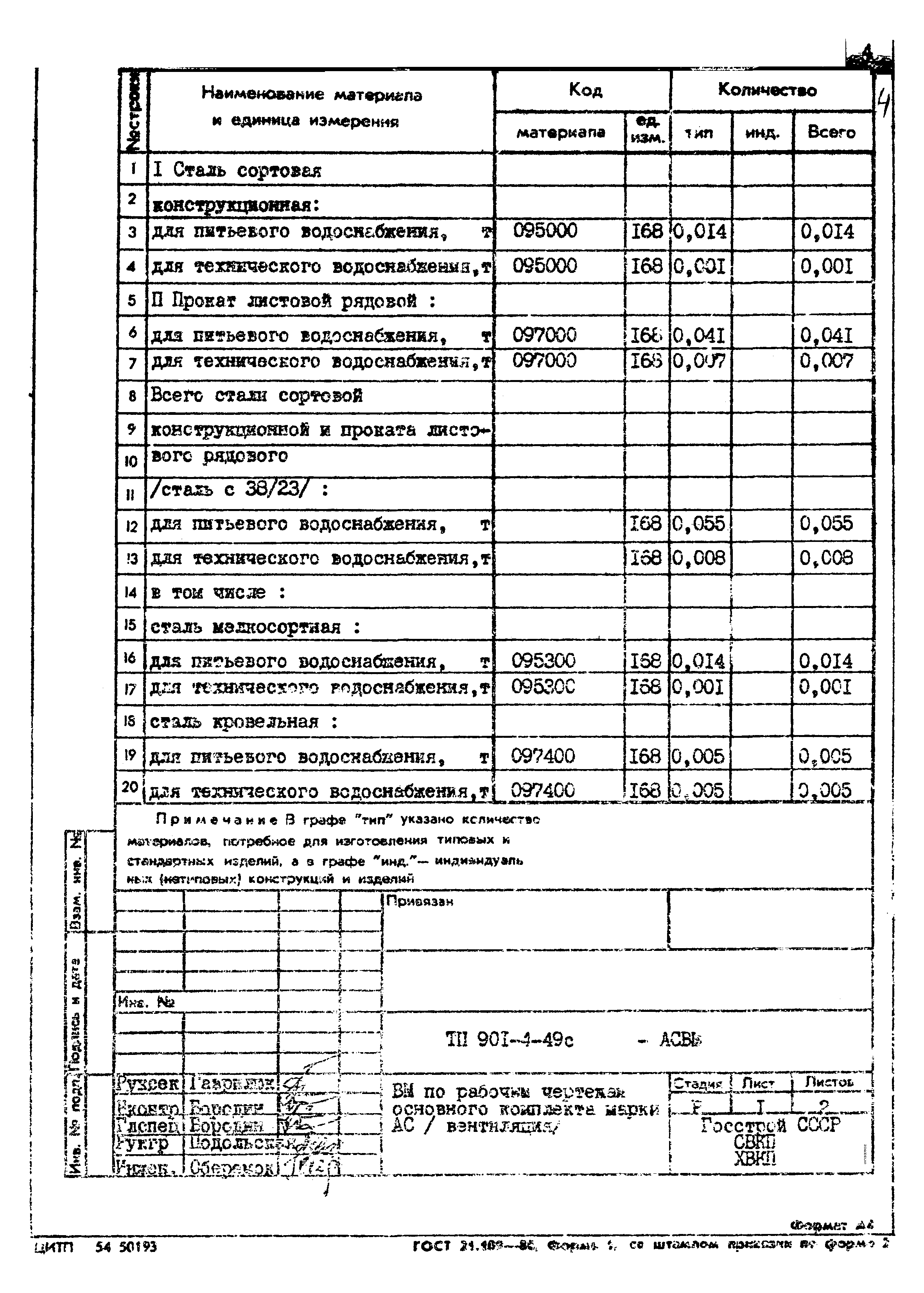 Типовой проект 901-4-49с