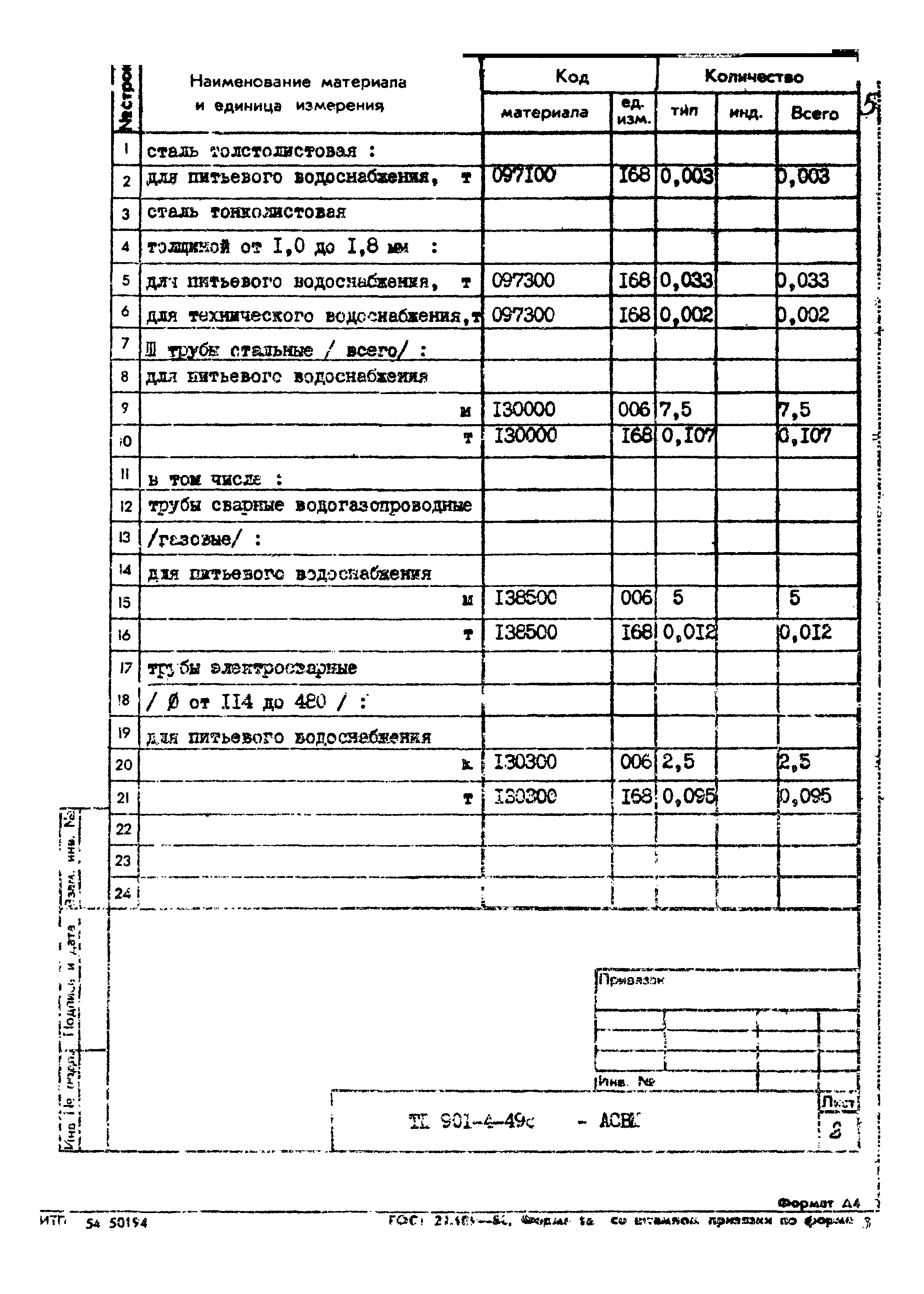 Типовой проект 901-4-49с