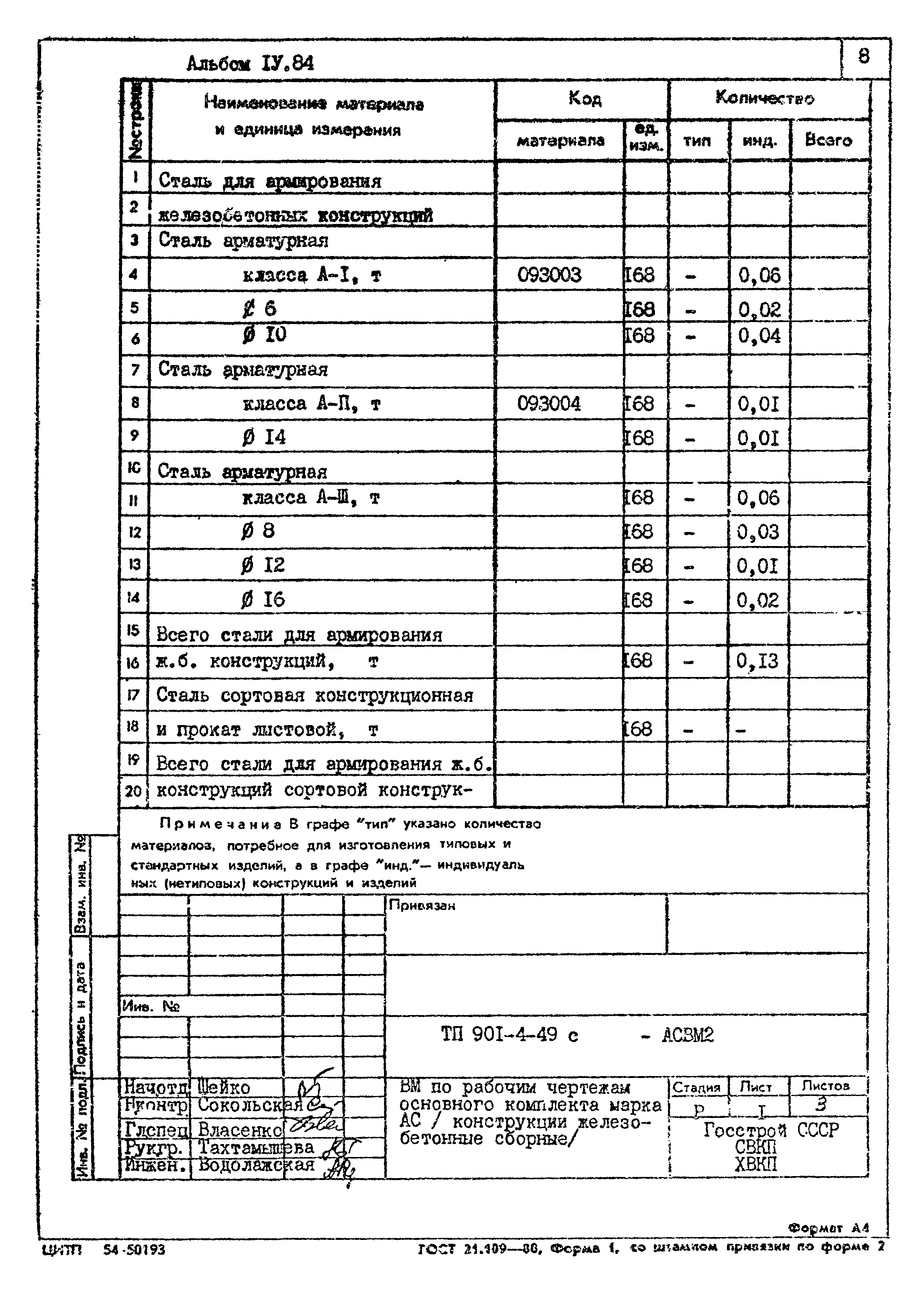 Типовой проект 901-4-49с