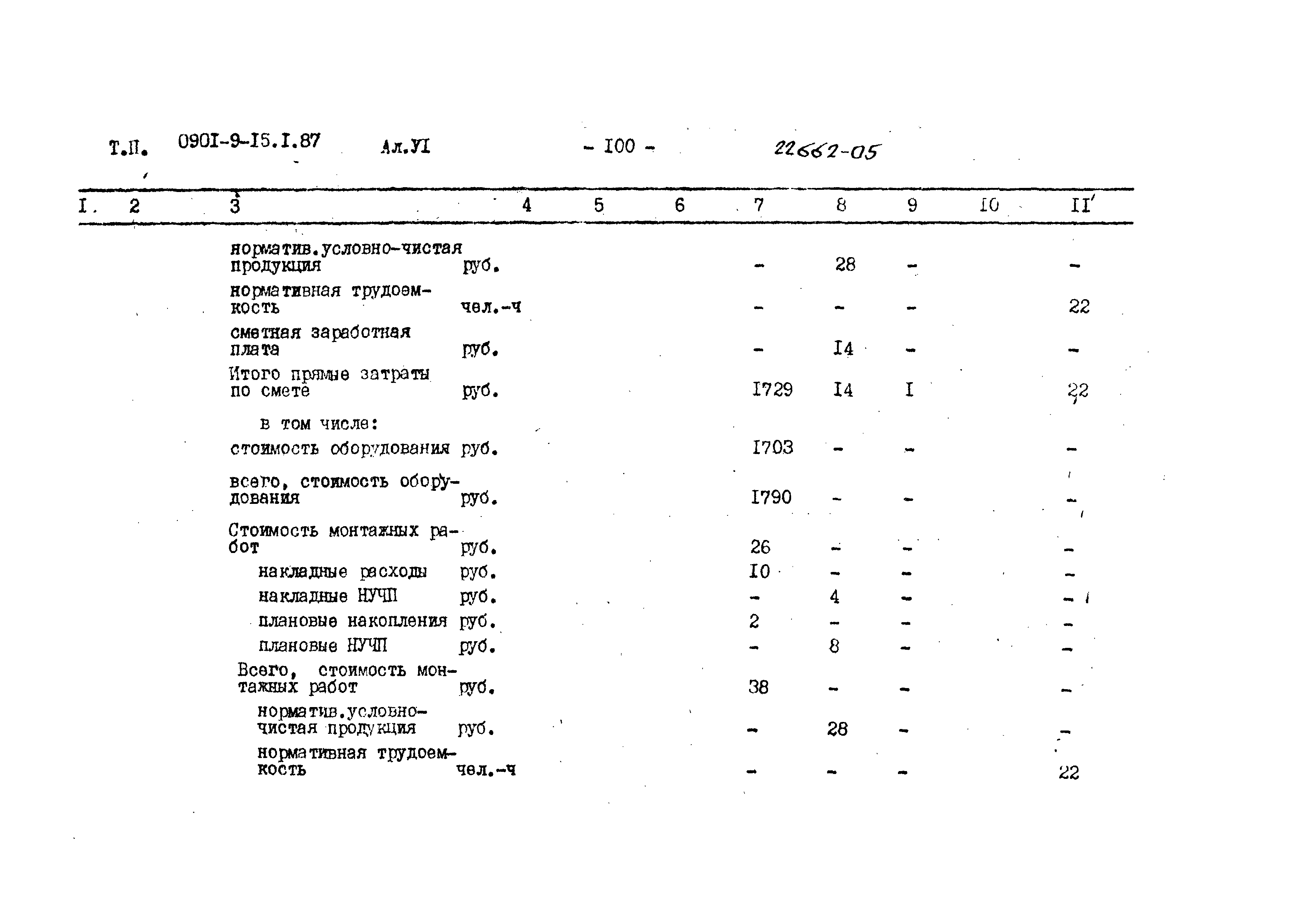 Типовой проект 0901-9-15.2.87