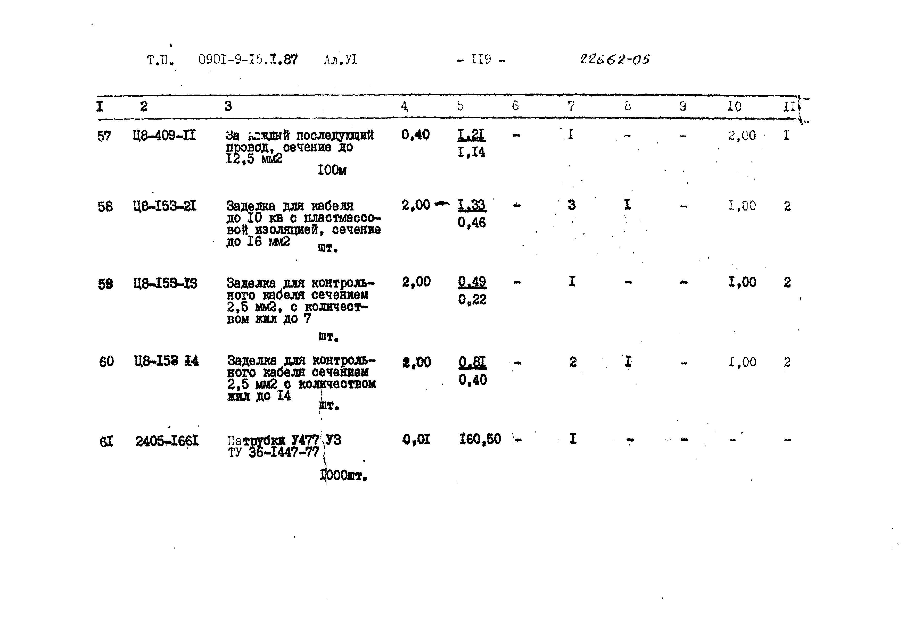Типовой проект 0901-9-15.2.87