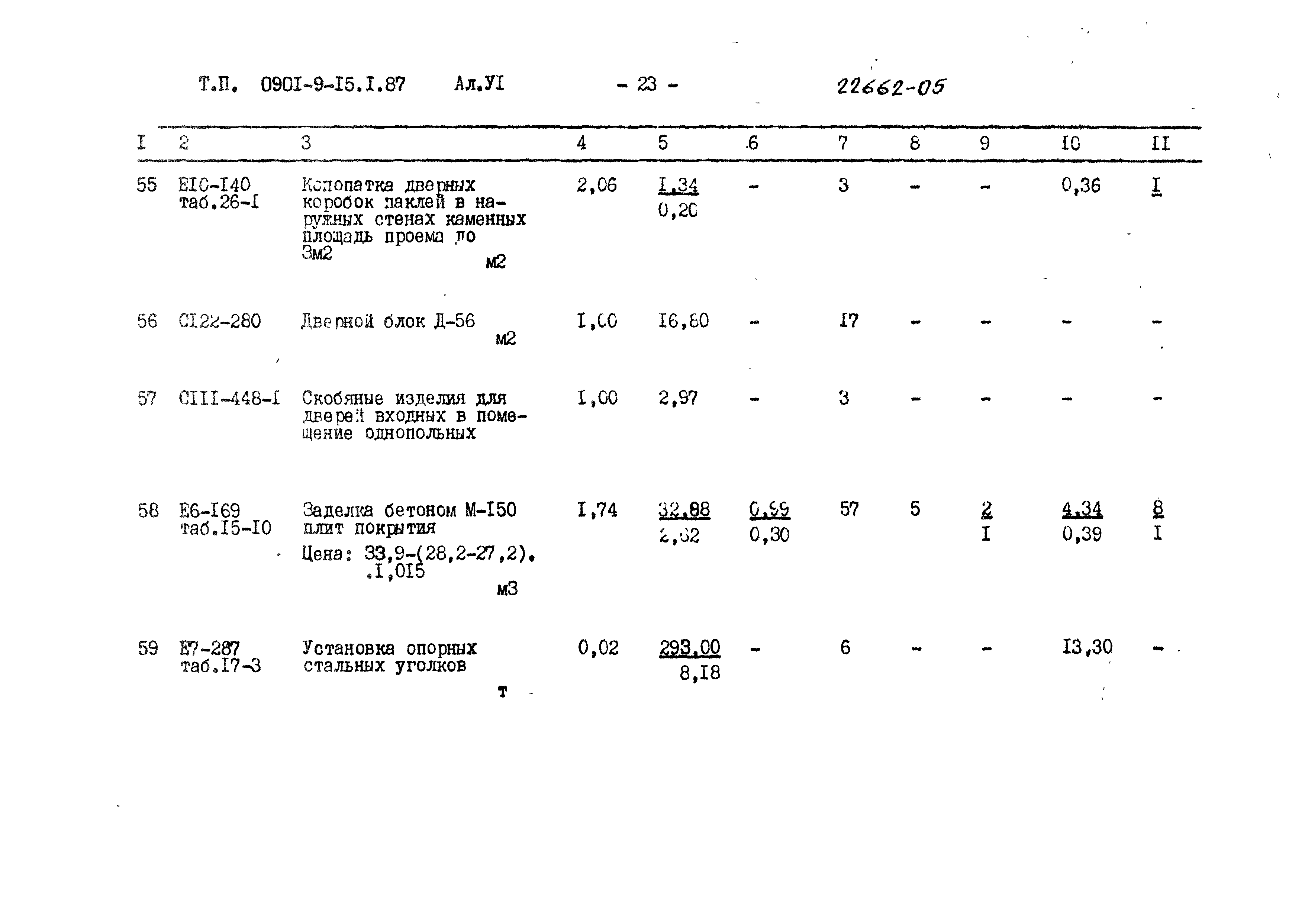 Типовой проект 0901-9-15.2.87