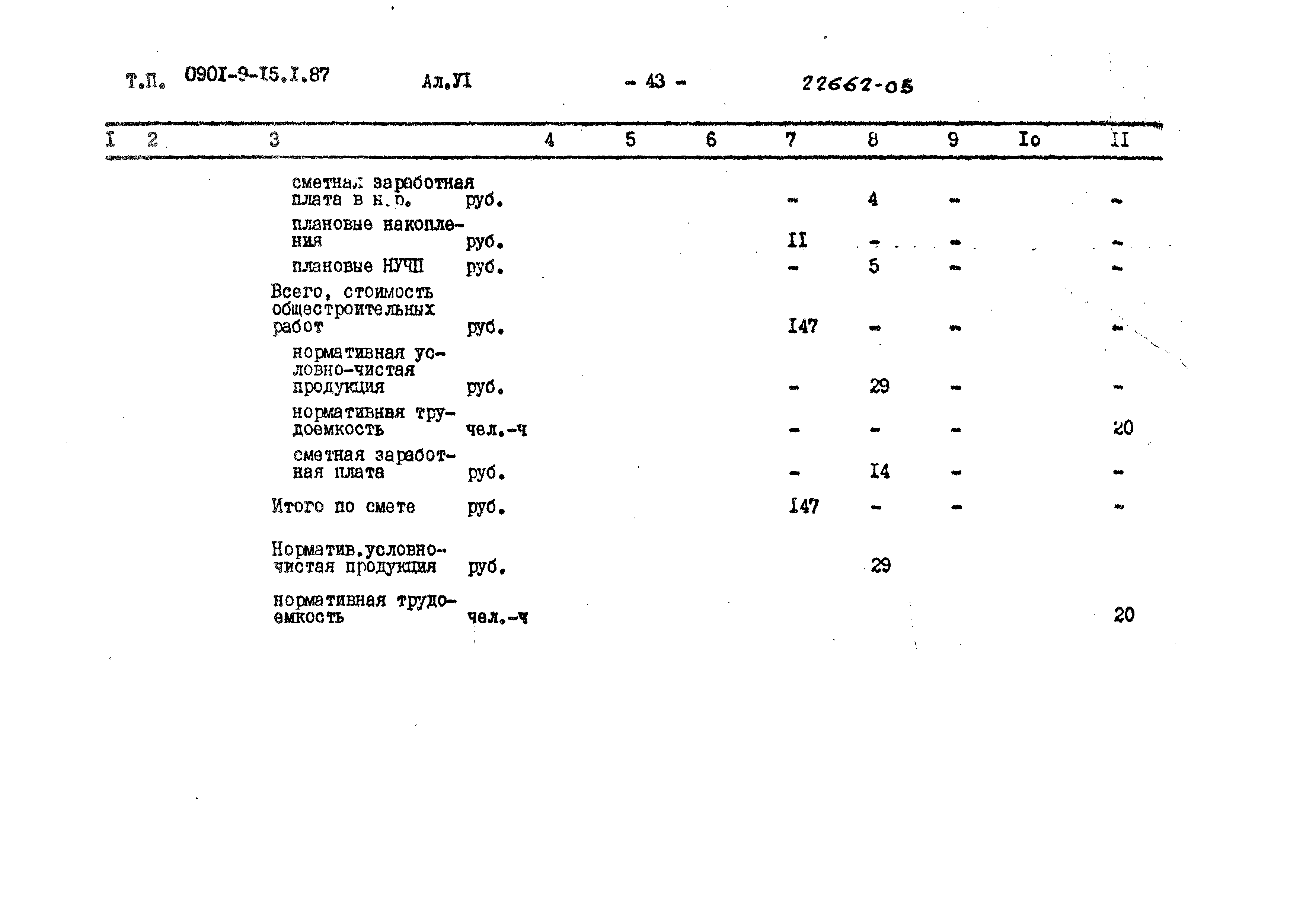 Типовой проект 0901-9-15.2.87