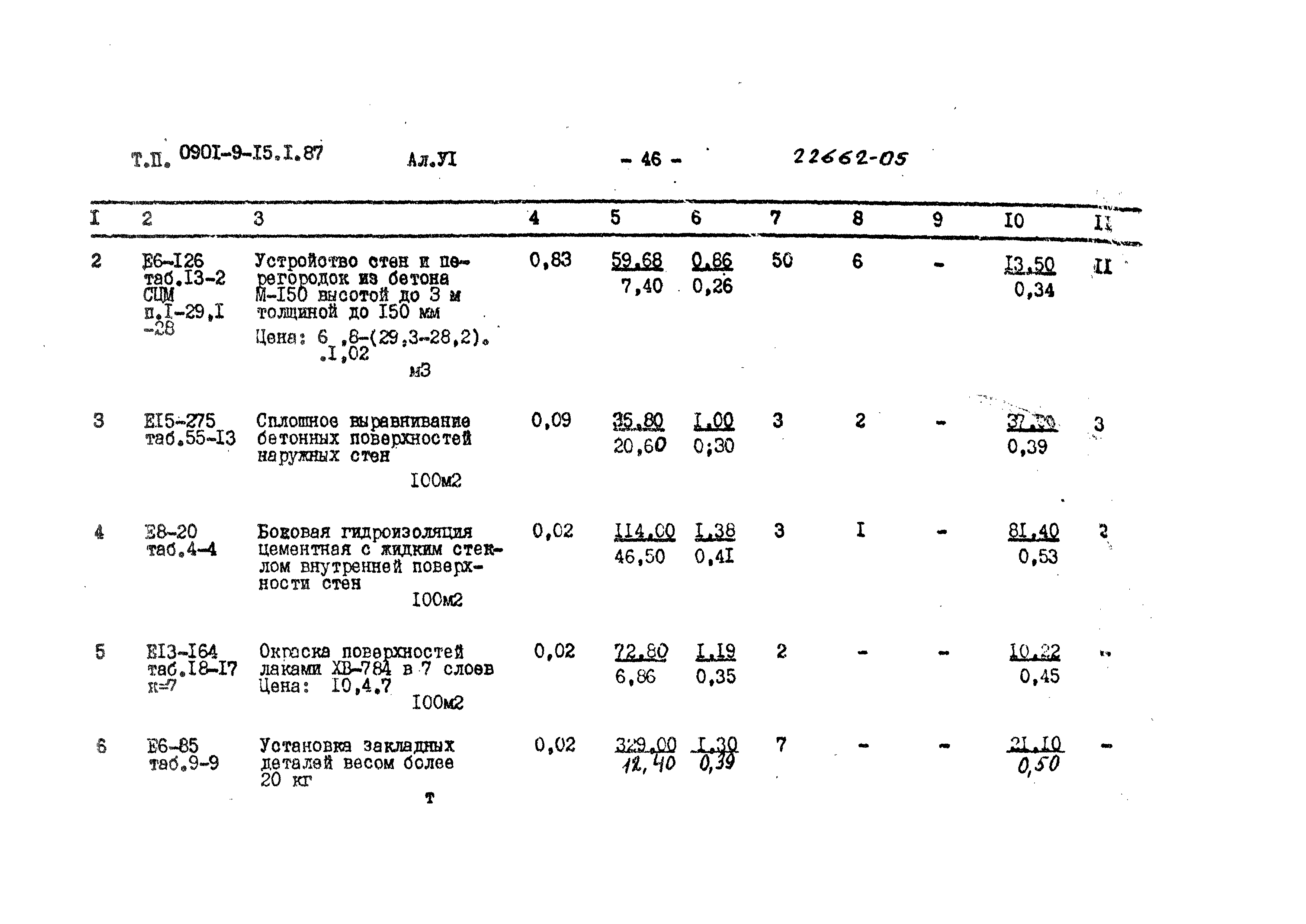 Типовой проект 0901-9-15.2.87