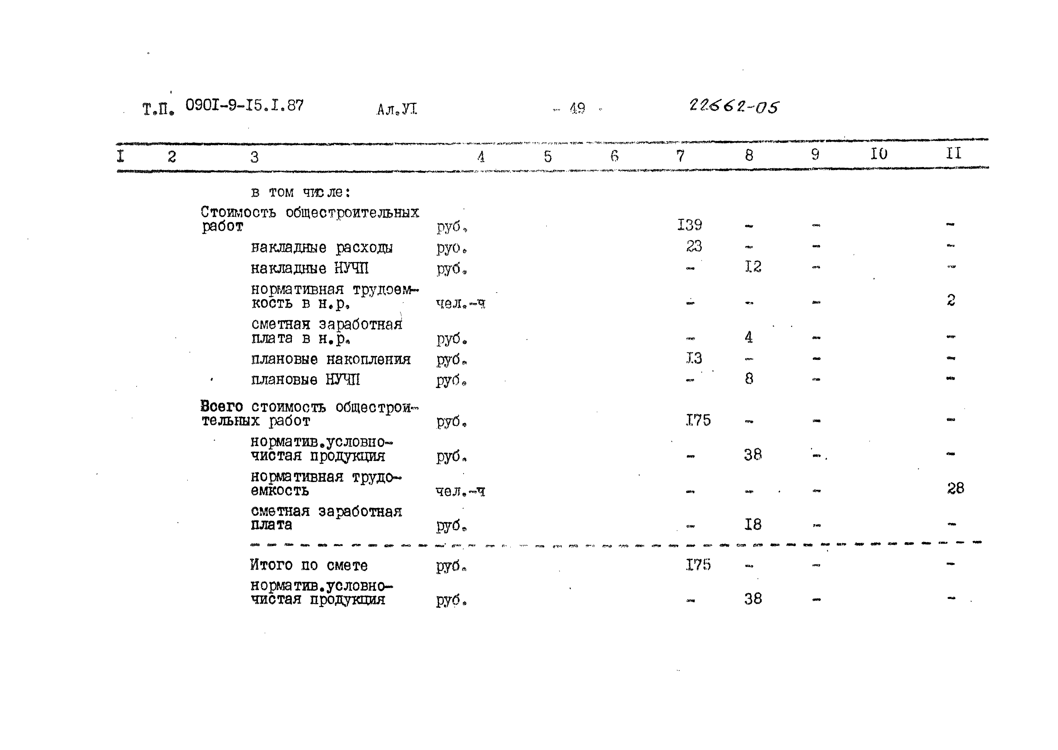 Типовой проект 0901-9-15.2.87