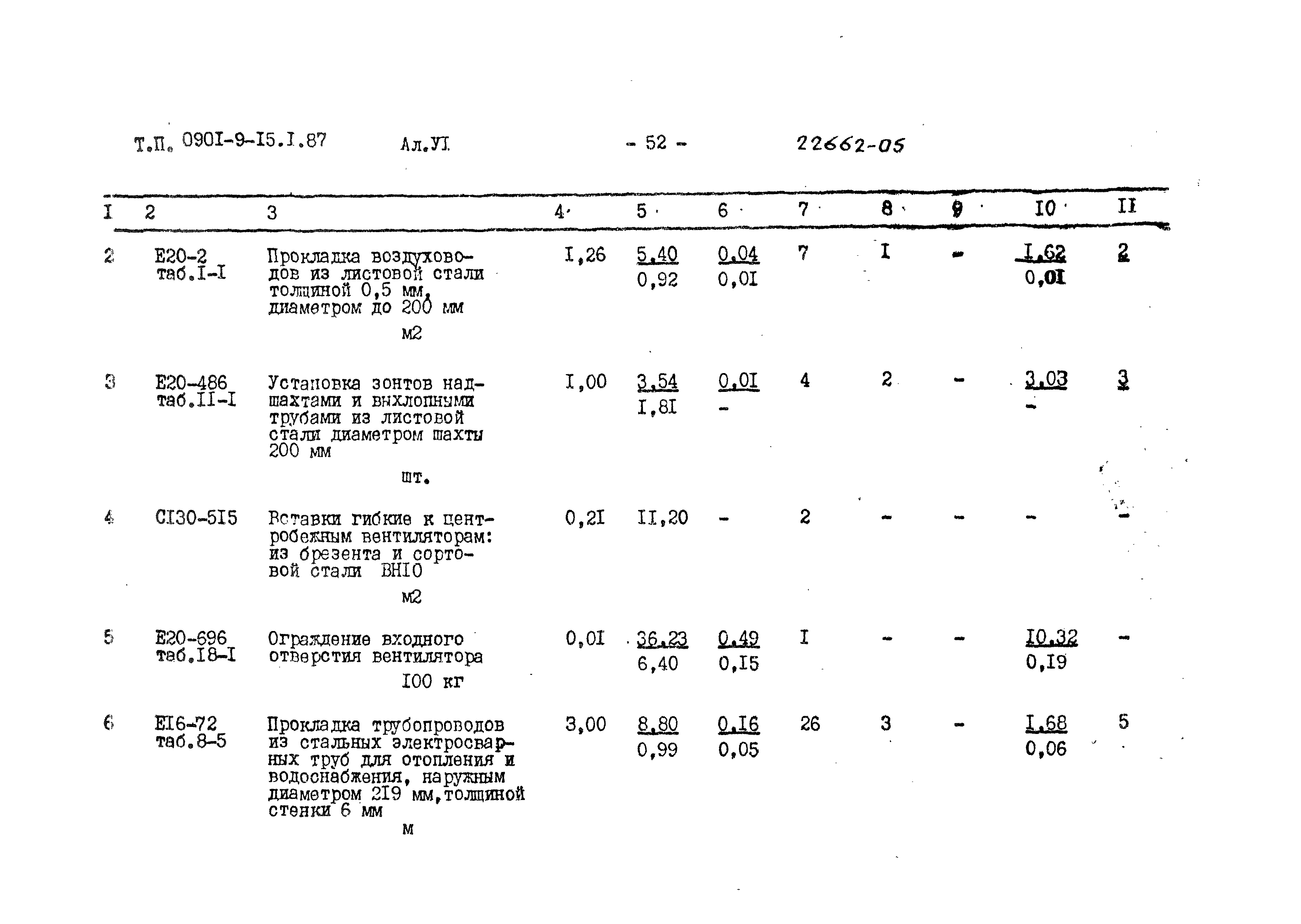 Типовой проект 0901-9-15.2.87