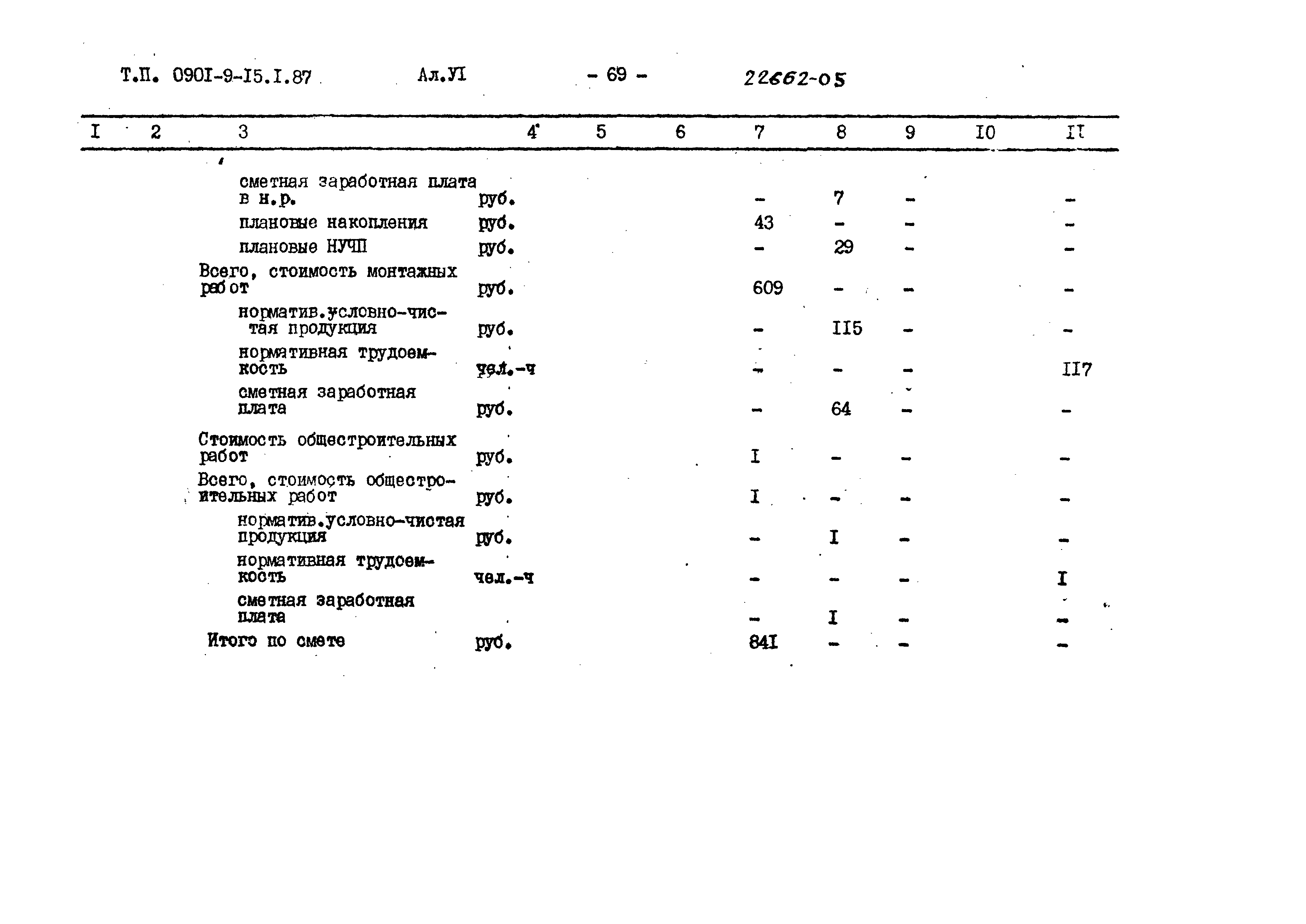 Типовой проект 0901-9-15.2.87
