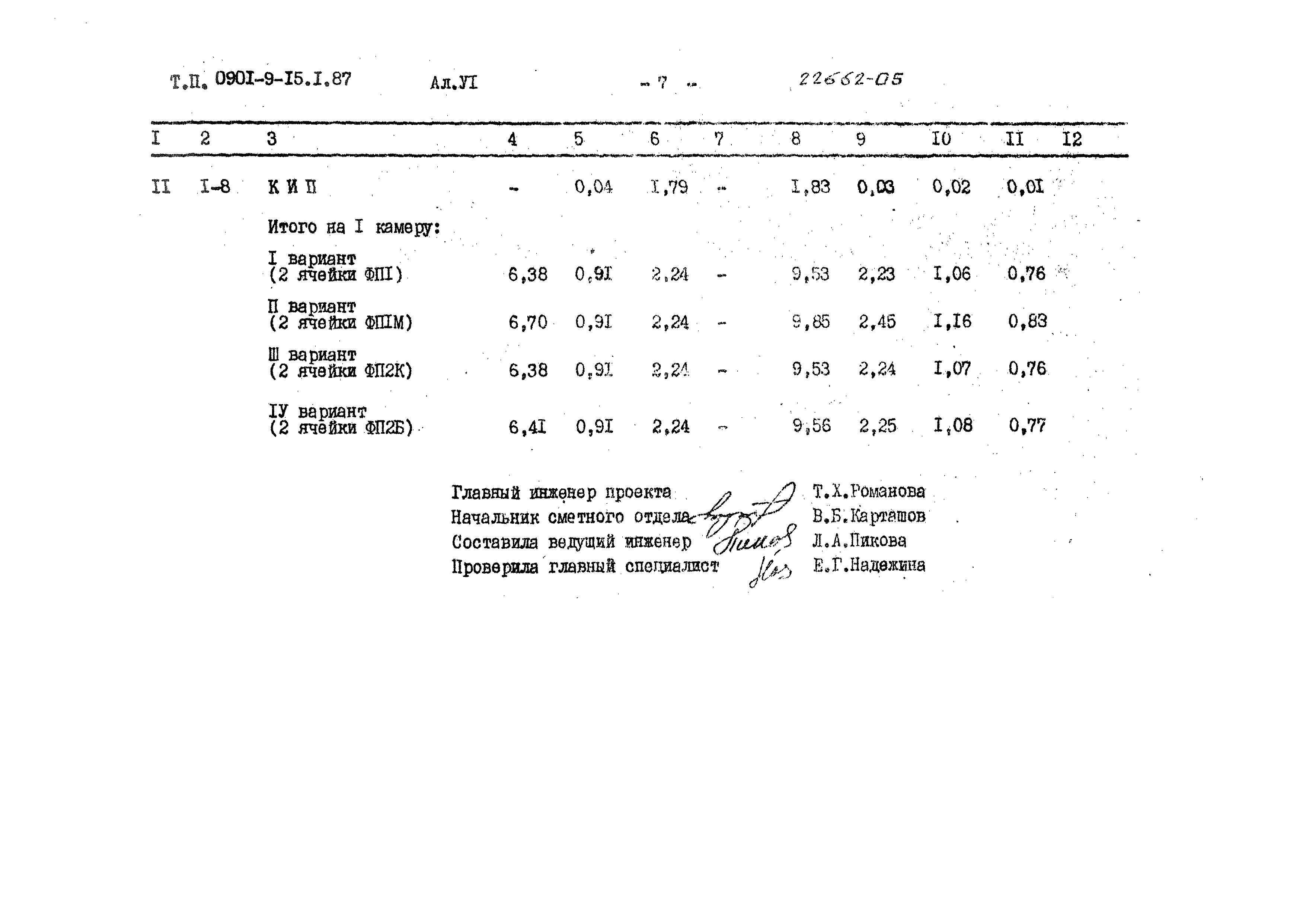 Типовой проект 0901-9-15.2.87