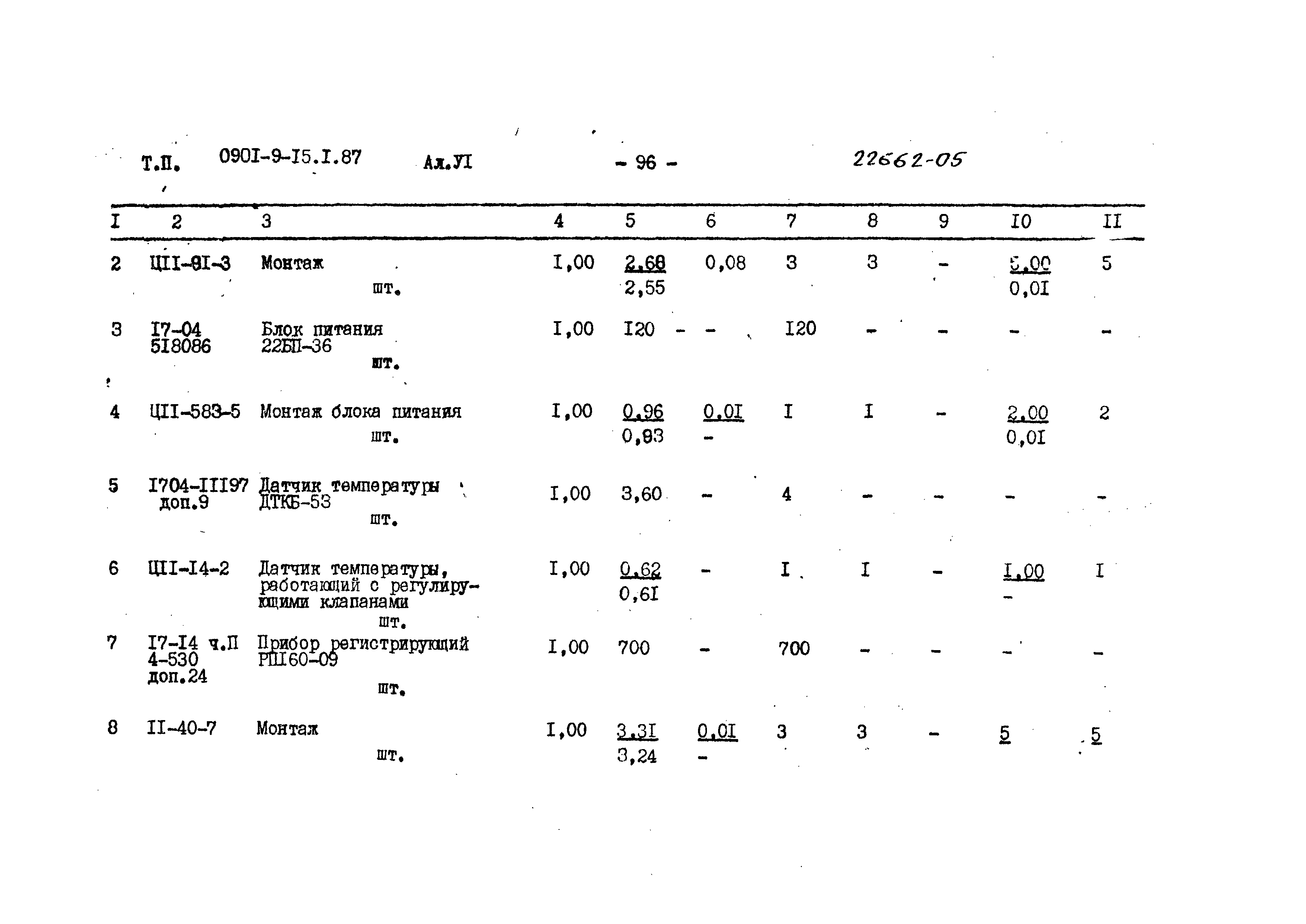 Типовой проект 0901-9-15.2.87