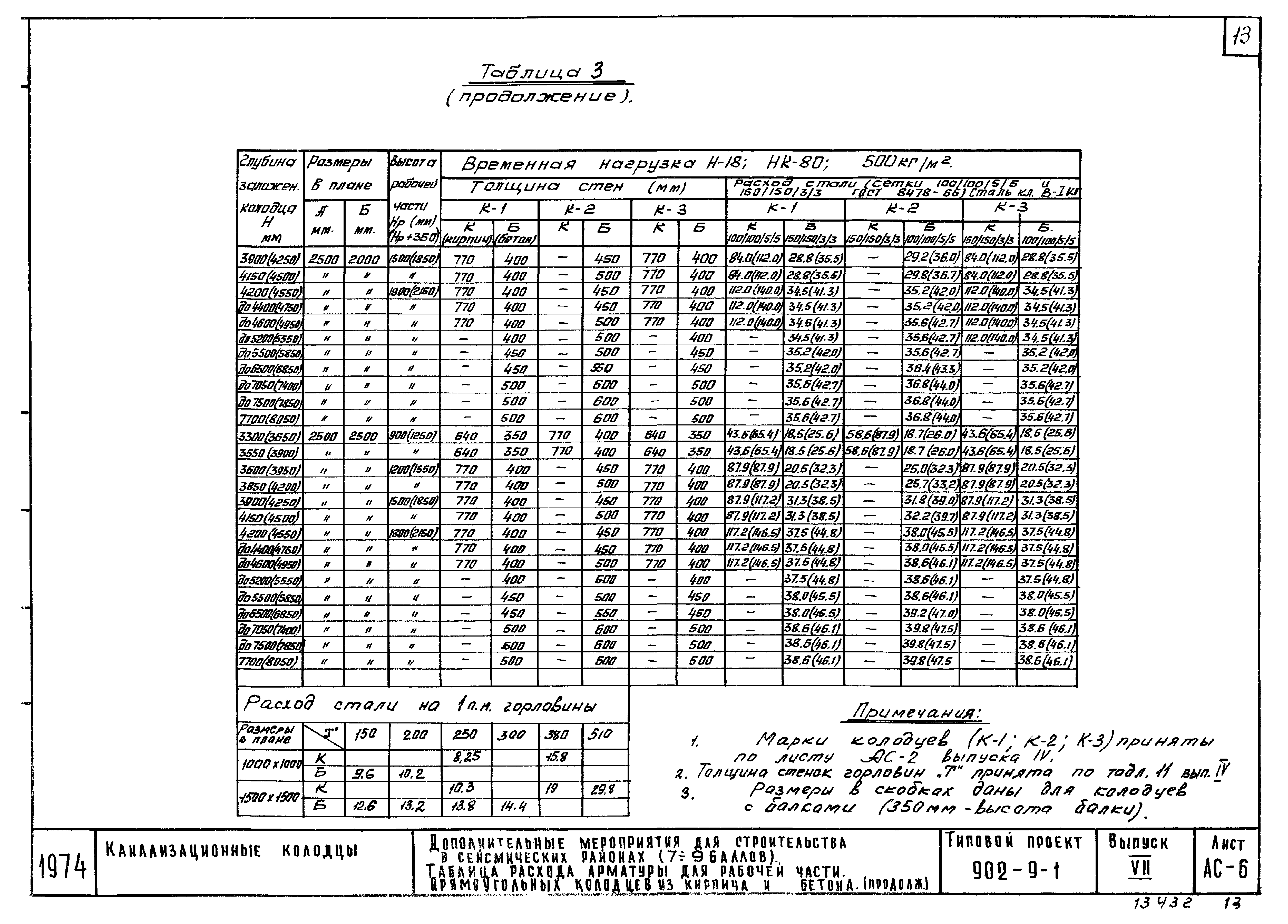 Типовой проект 902-9-1