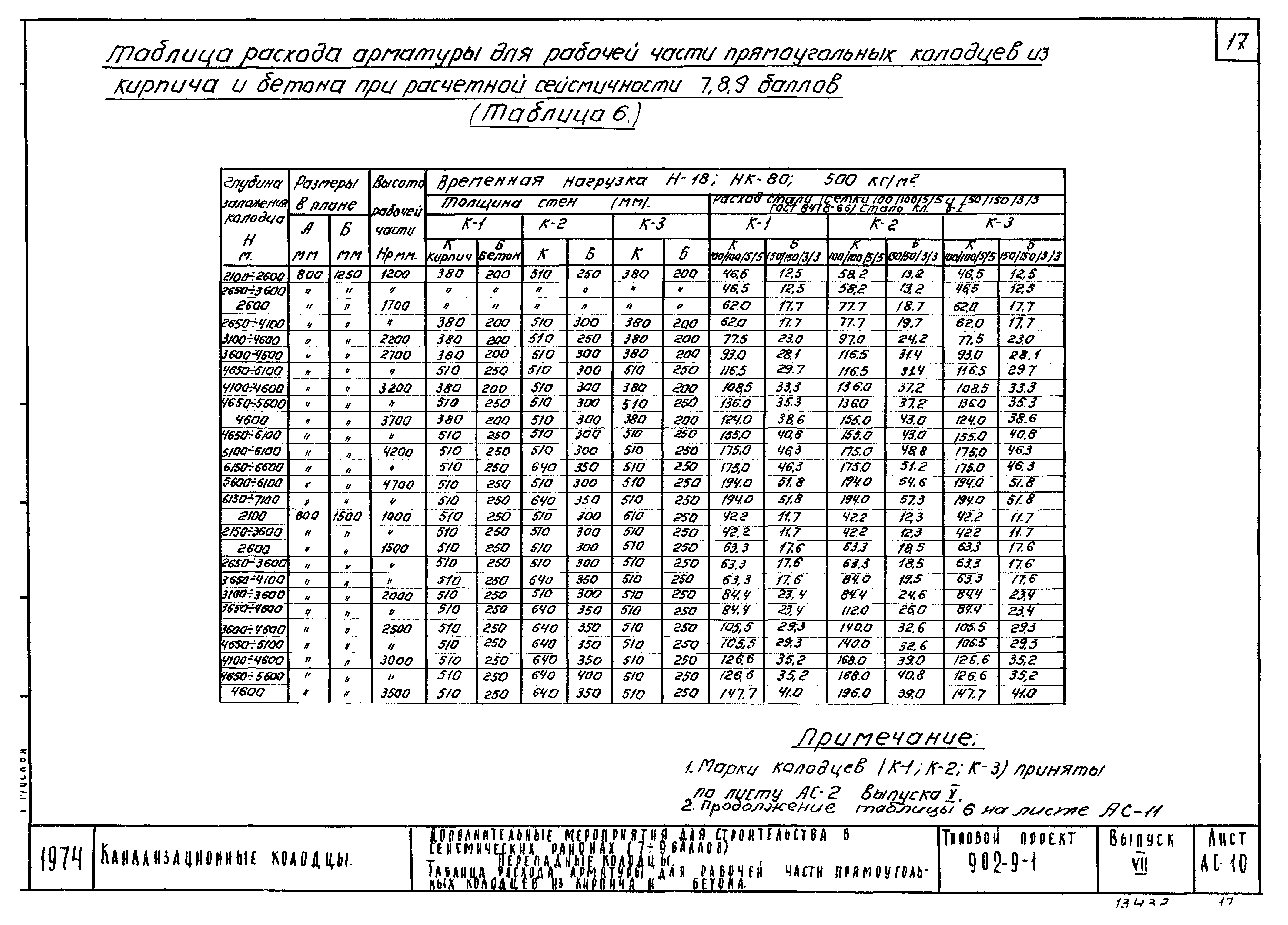 Типовой проект 902-9-1