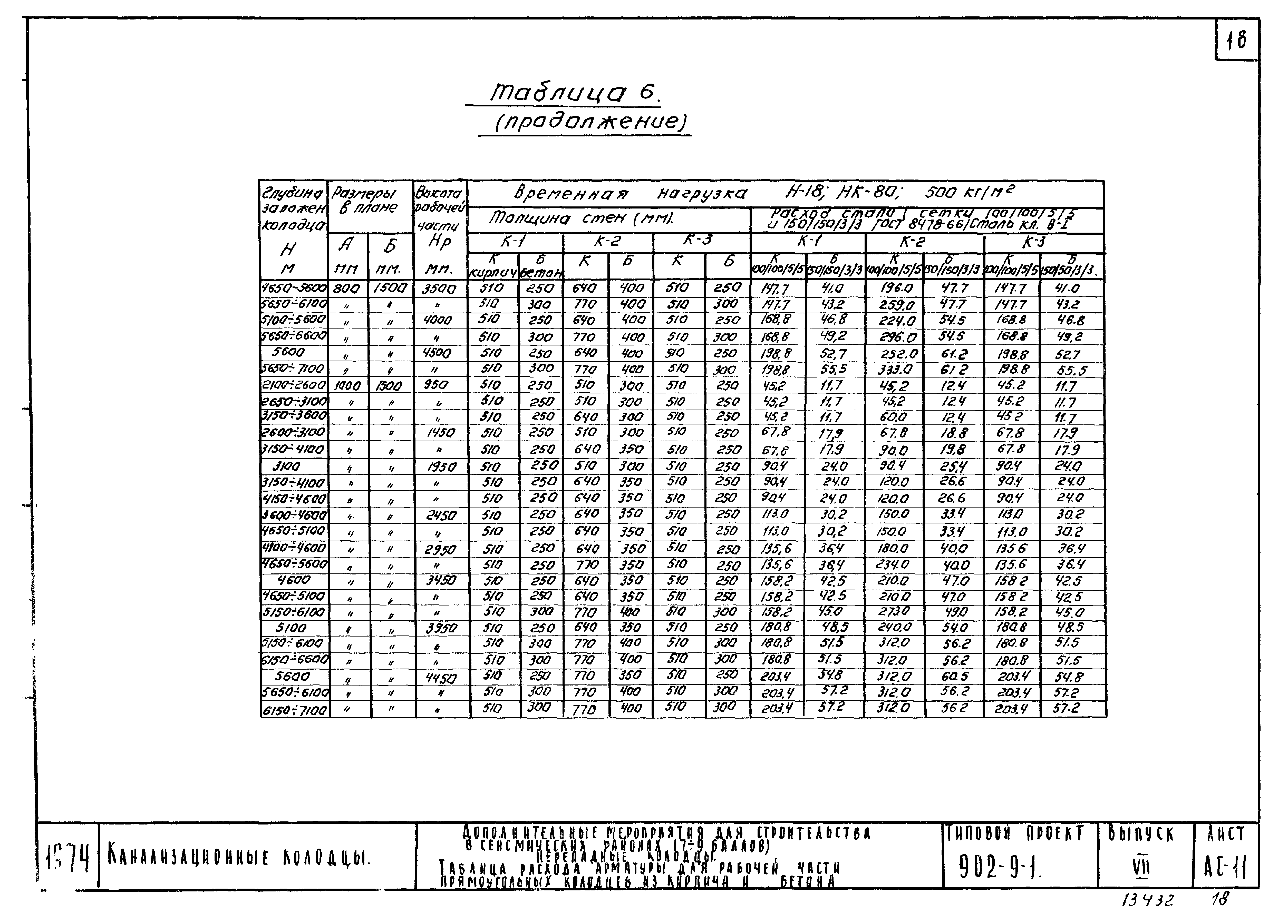 Типовой проект 902-9-1