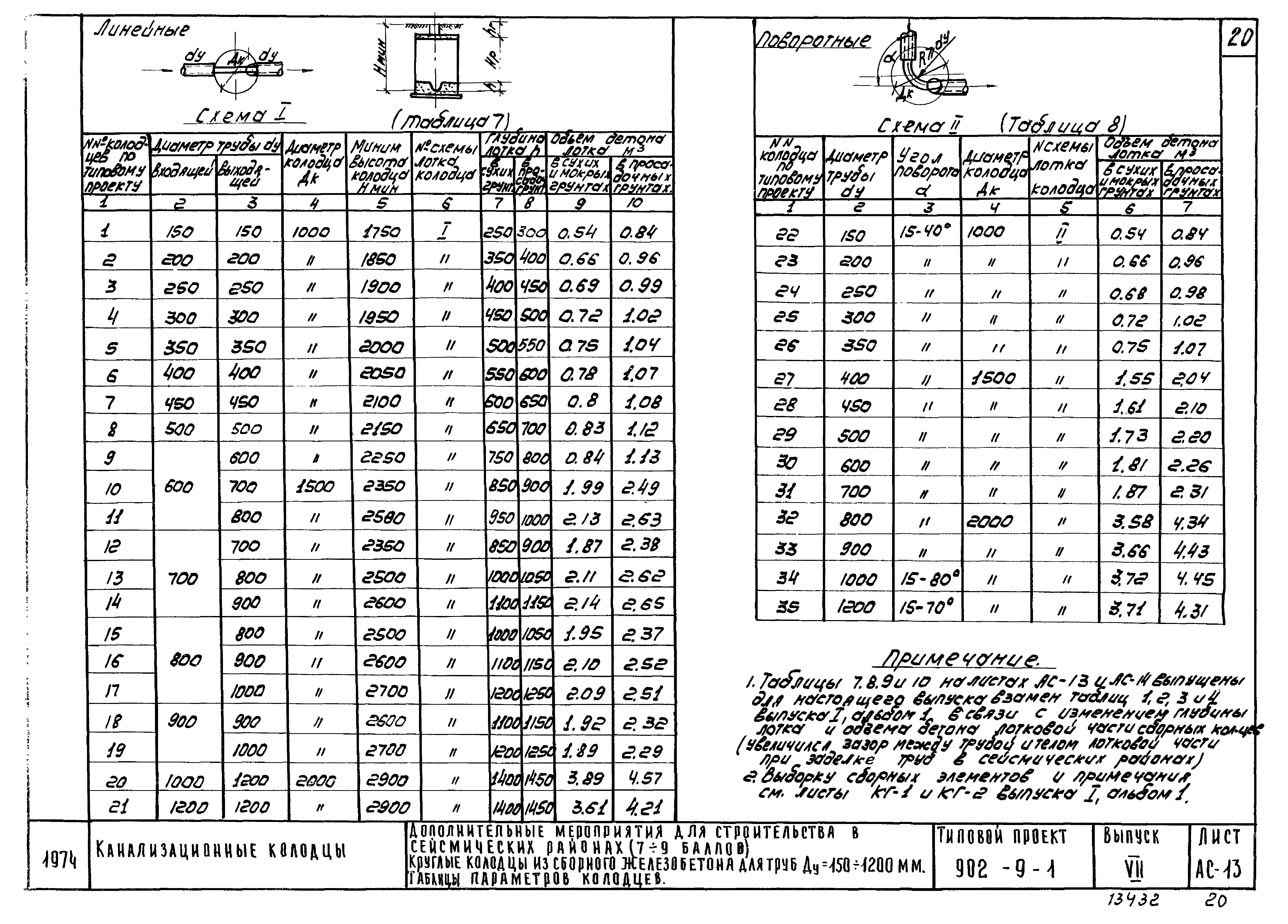 Типовой проект 902-9-1