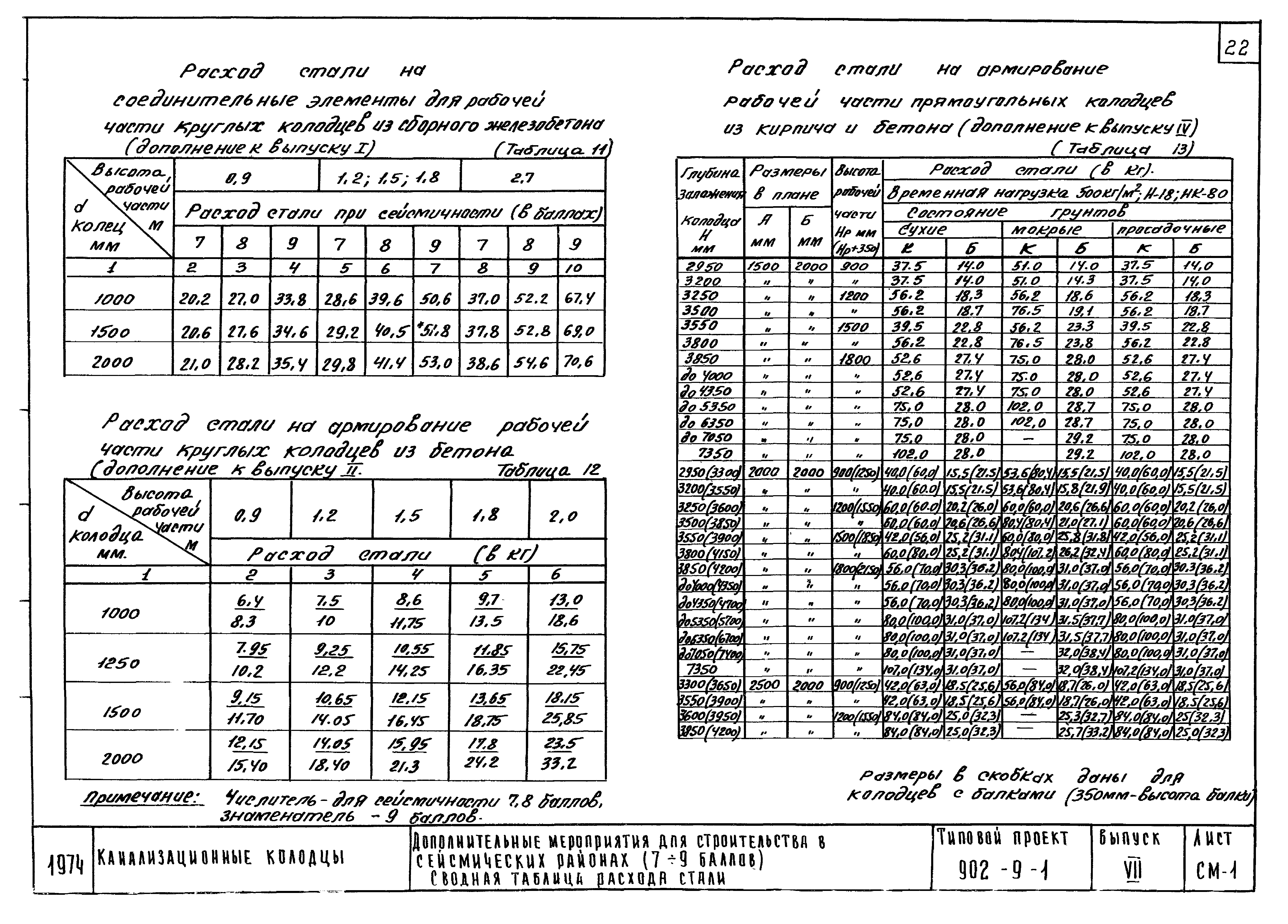 Типовой проект 902-9-1