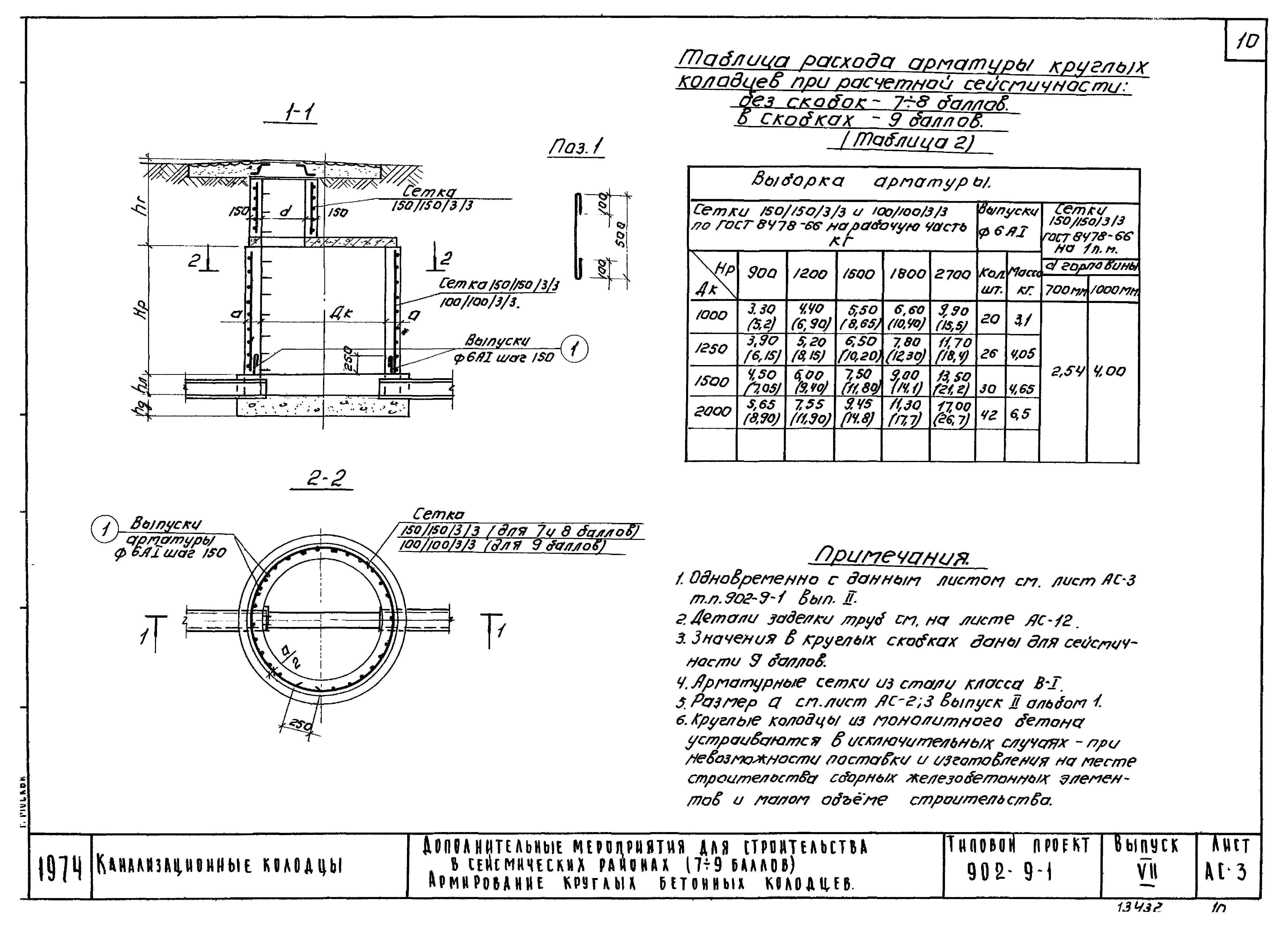 Типовой проект 902-9-1