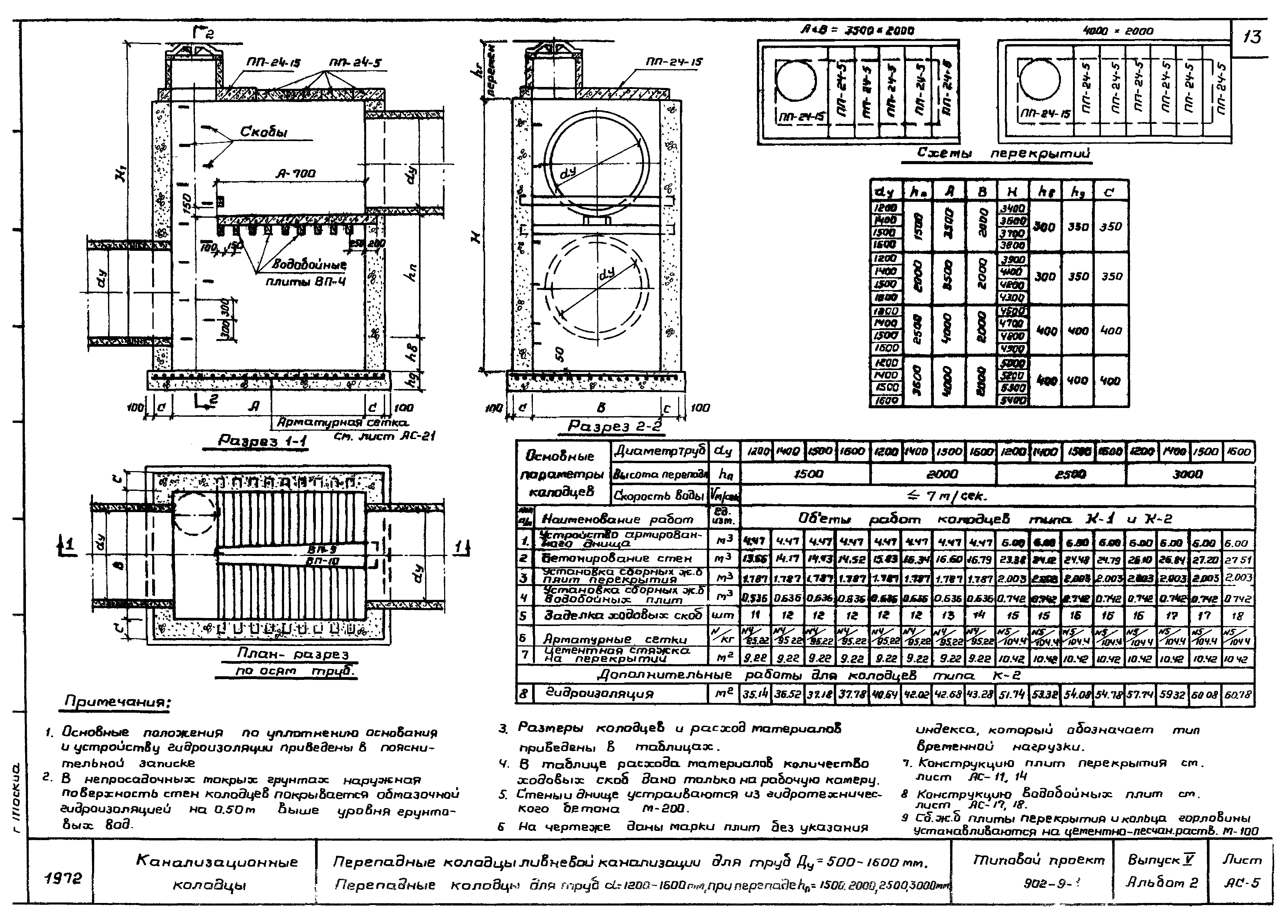 Типовой проект 902-9-1