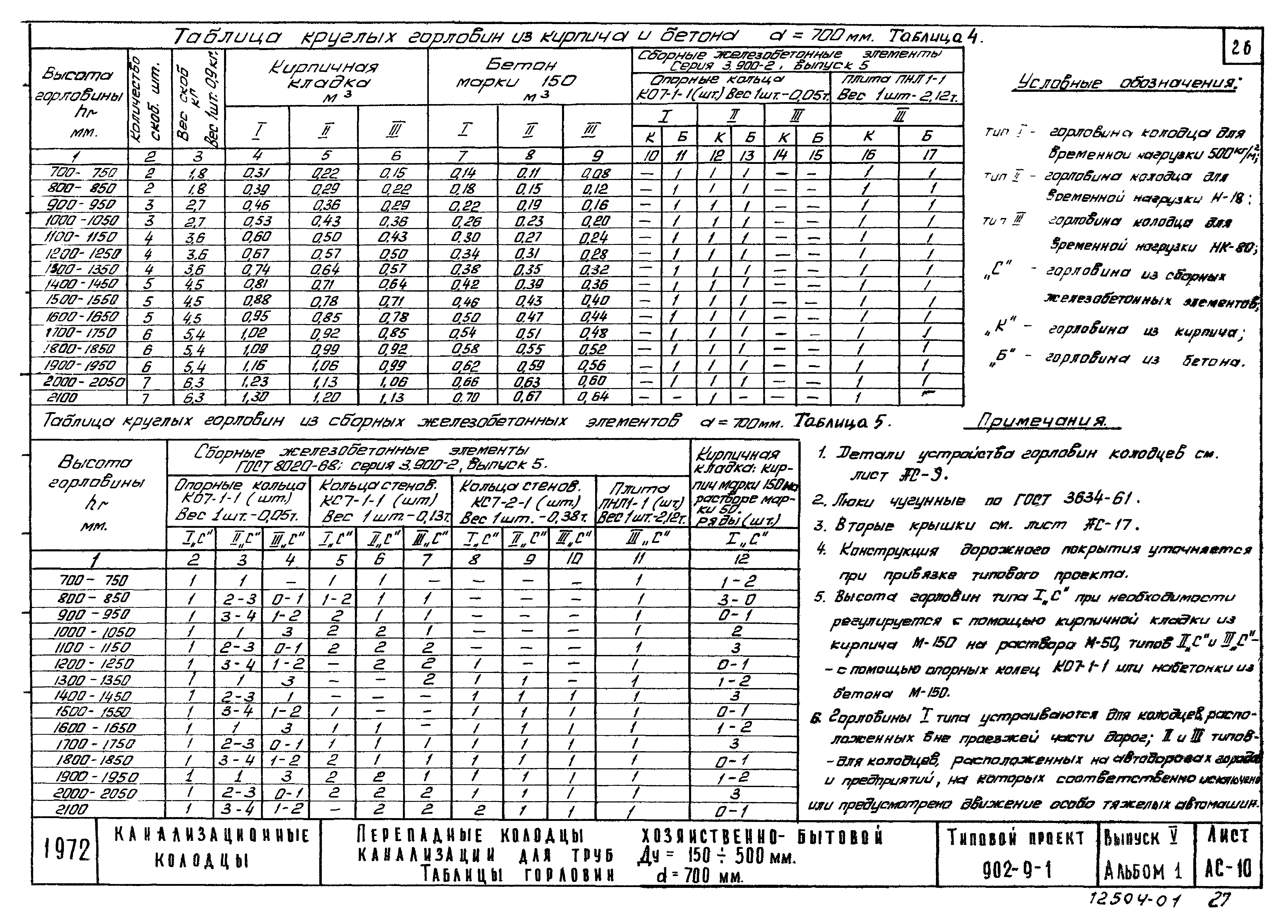 Типовой проект 902-9-1