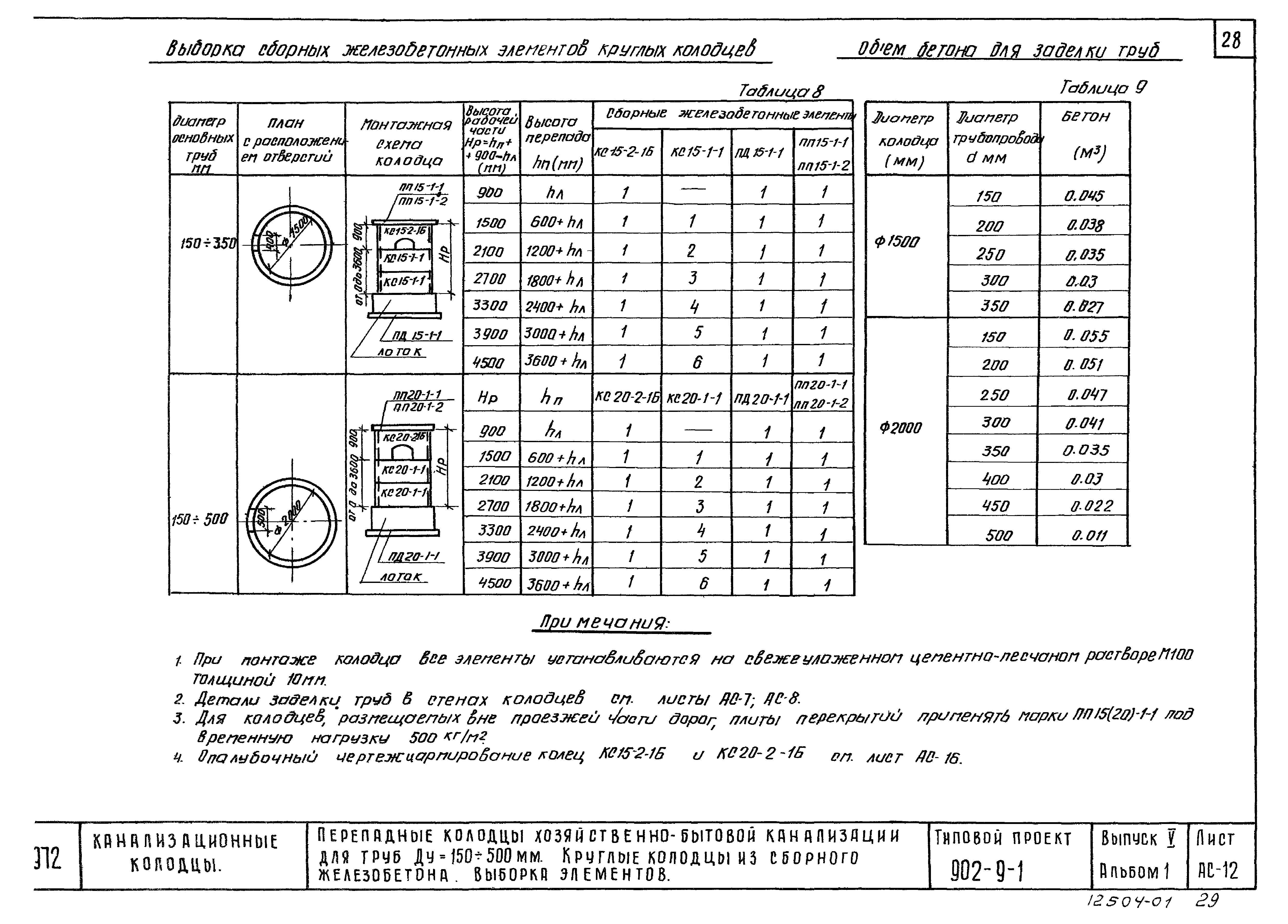 Типовой проект 902-9-1