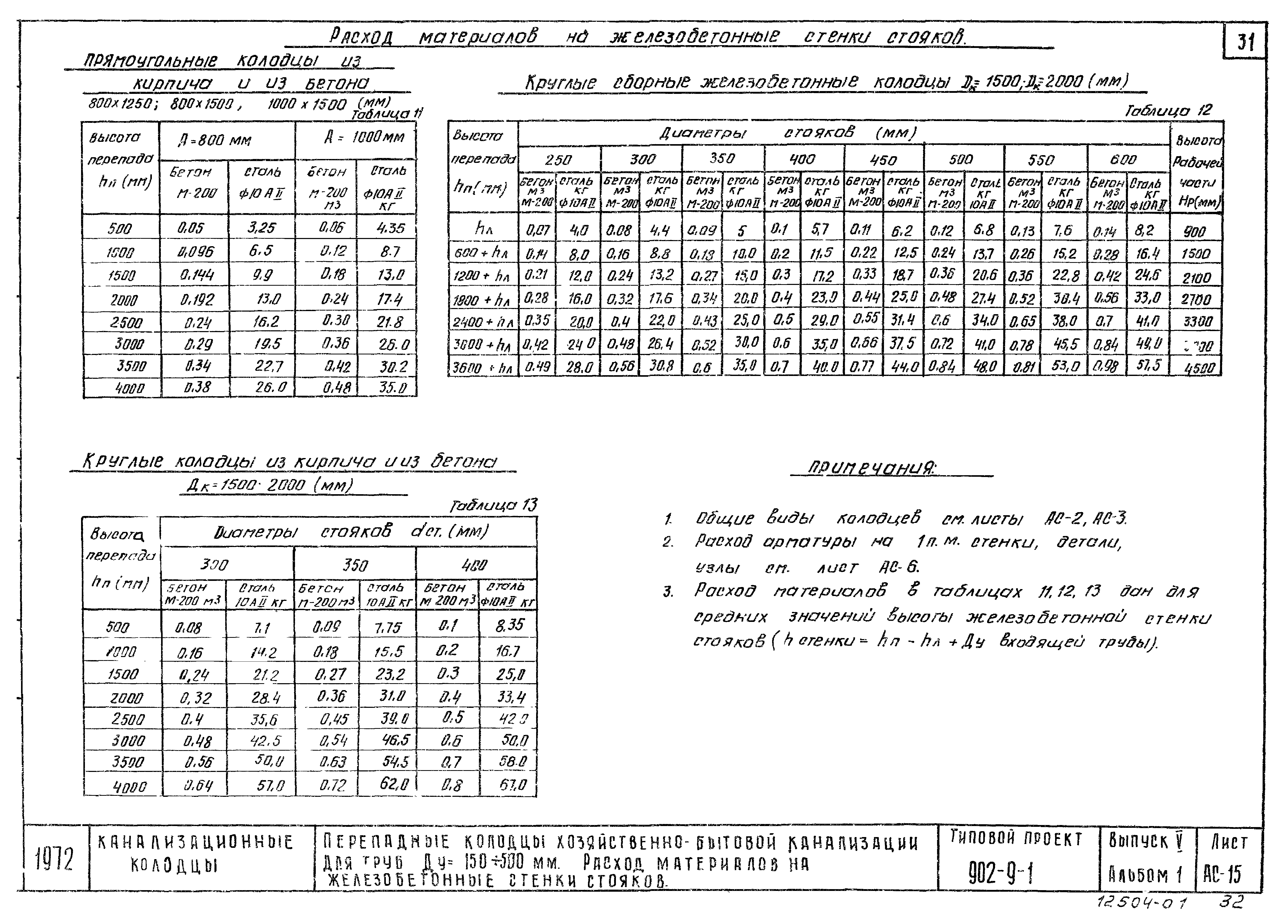 Типовой проект 902-9-1