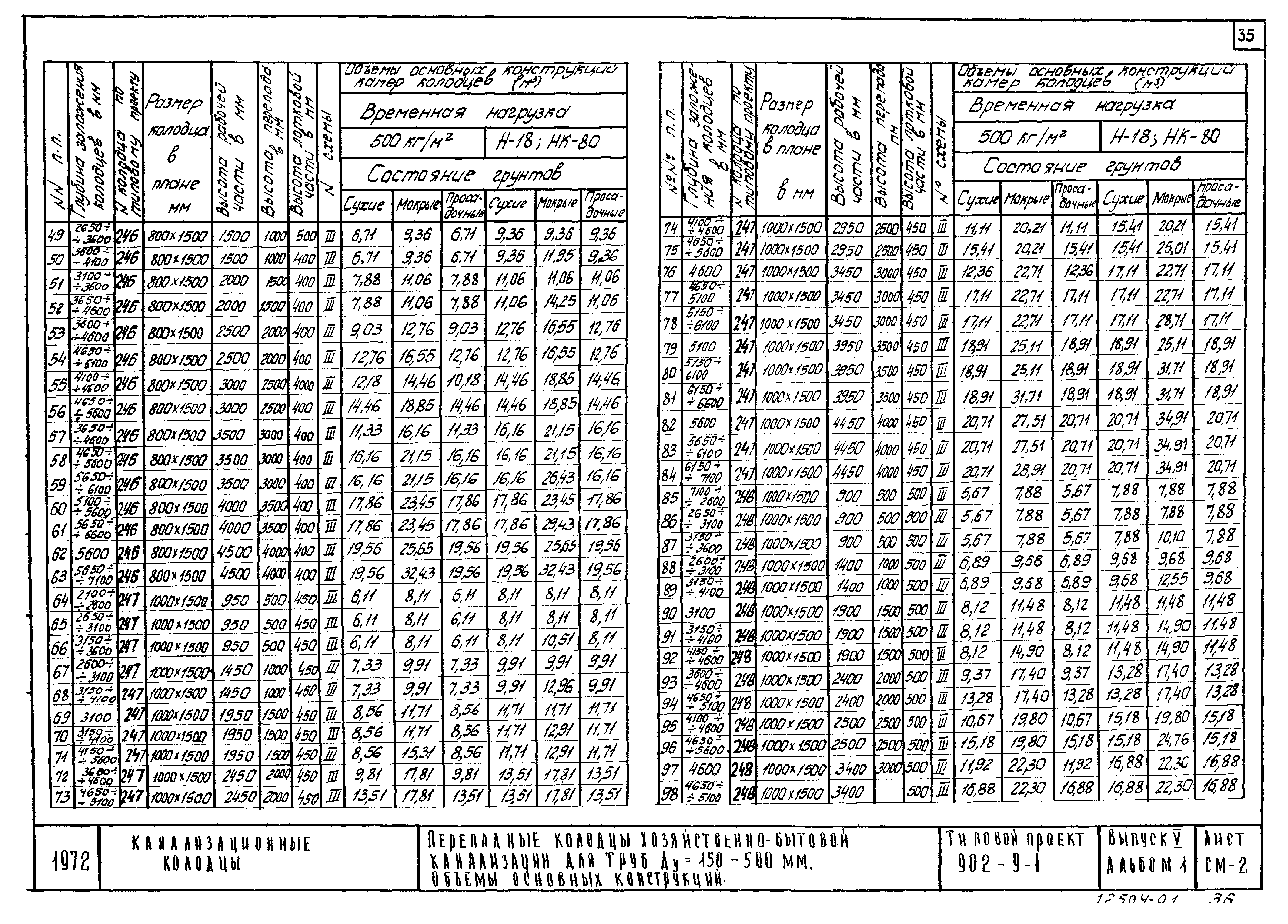 Типовой проект 902-9-1