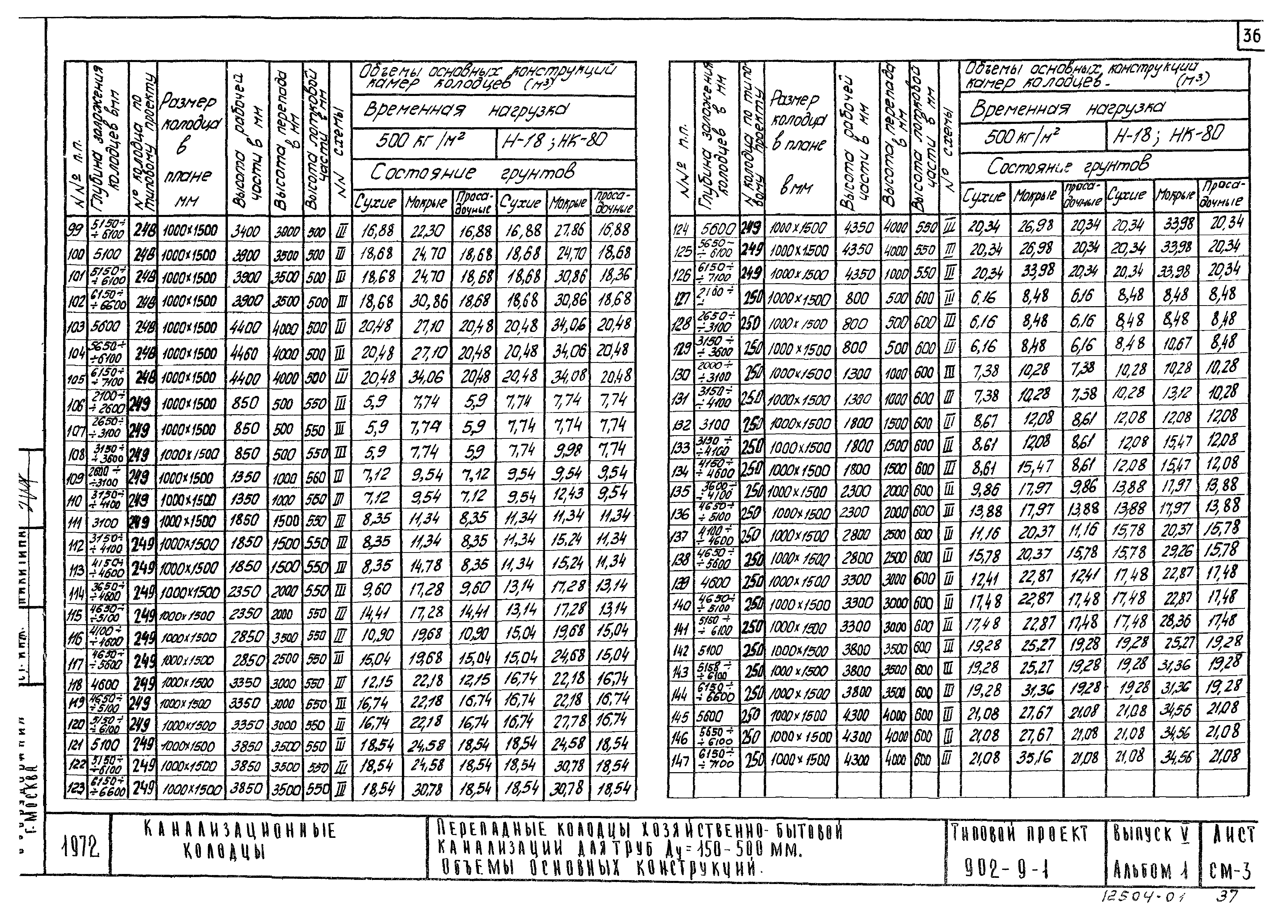 Типовой проект 902-9-1