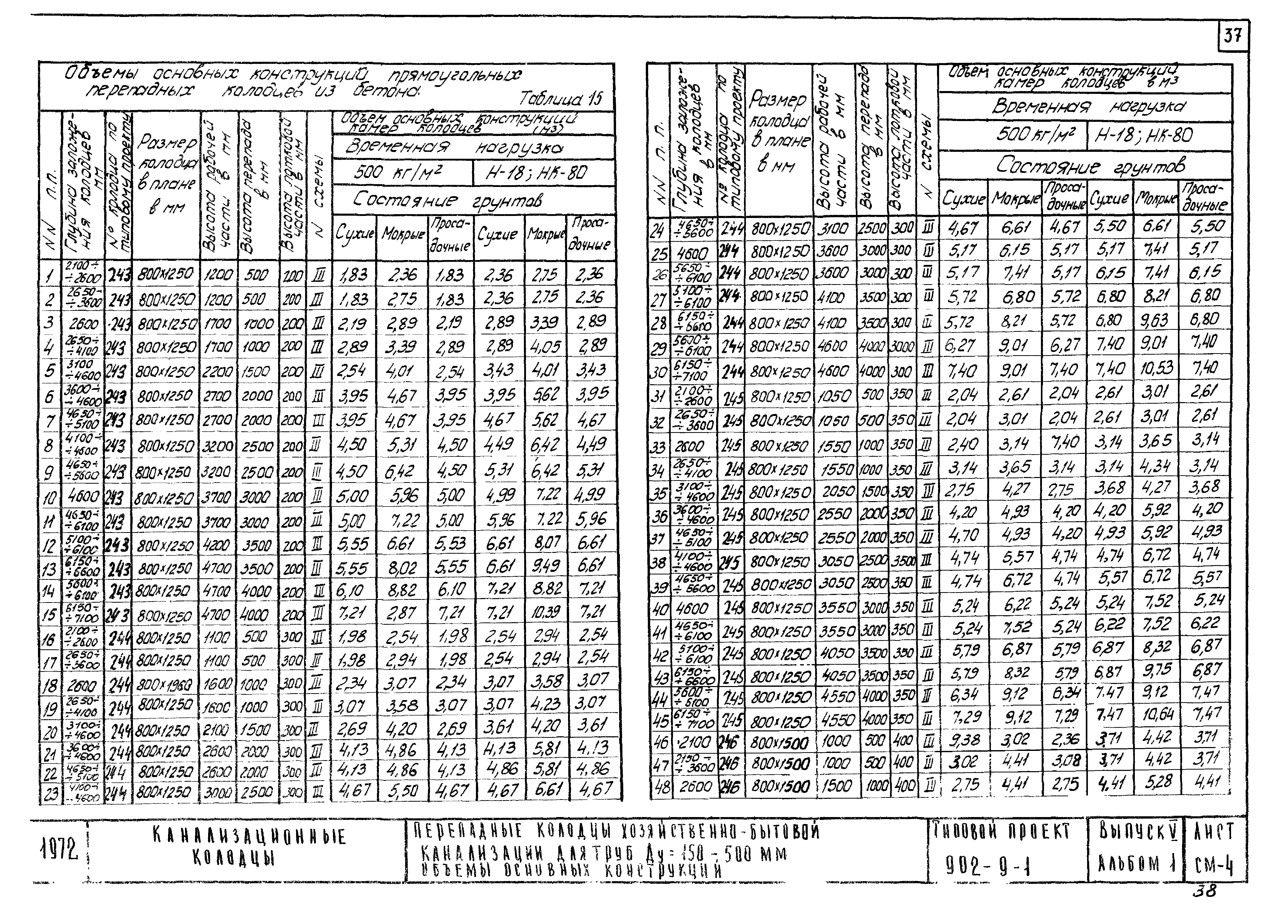 Типовой проект 902-9-1