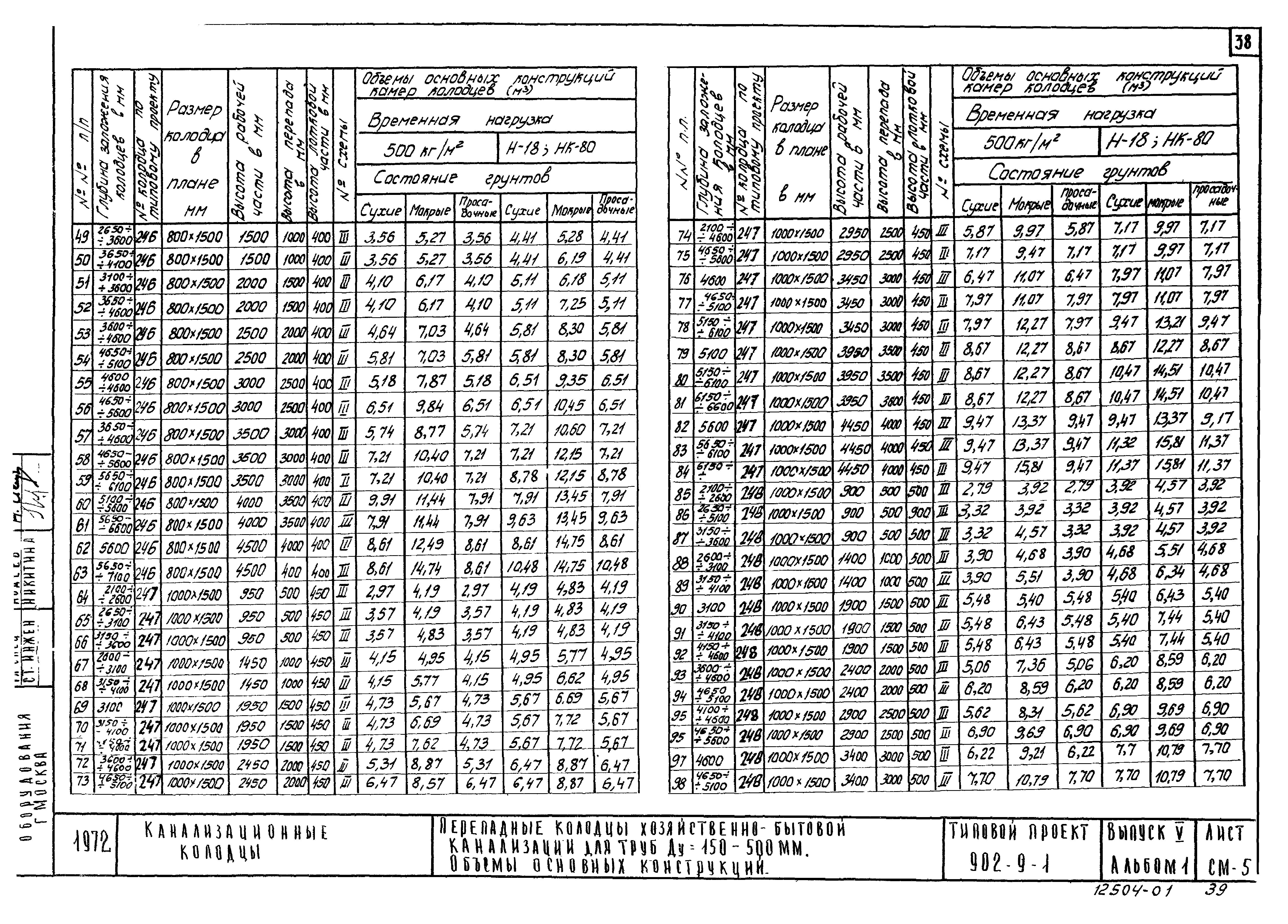 Типовой проект 902-9-1