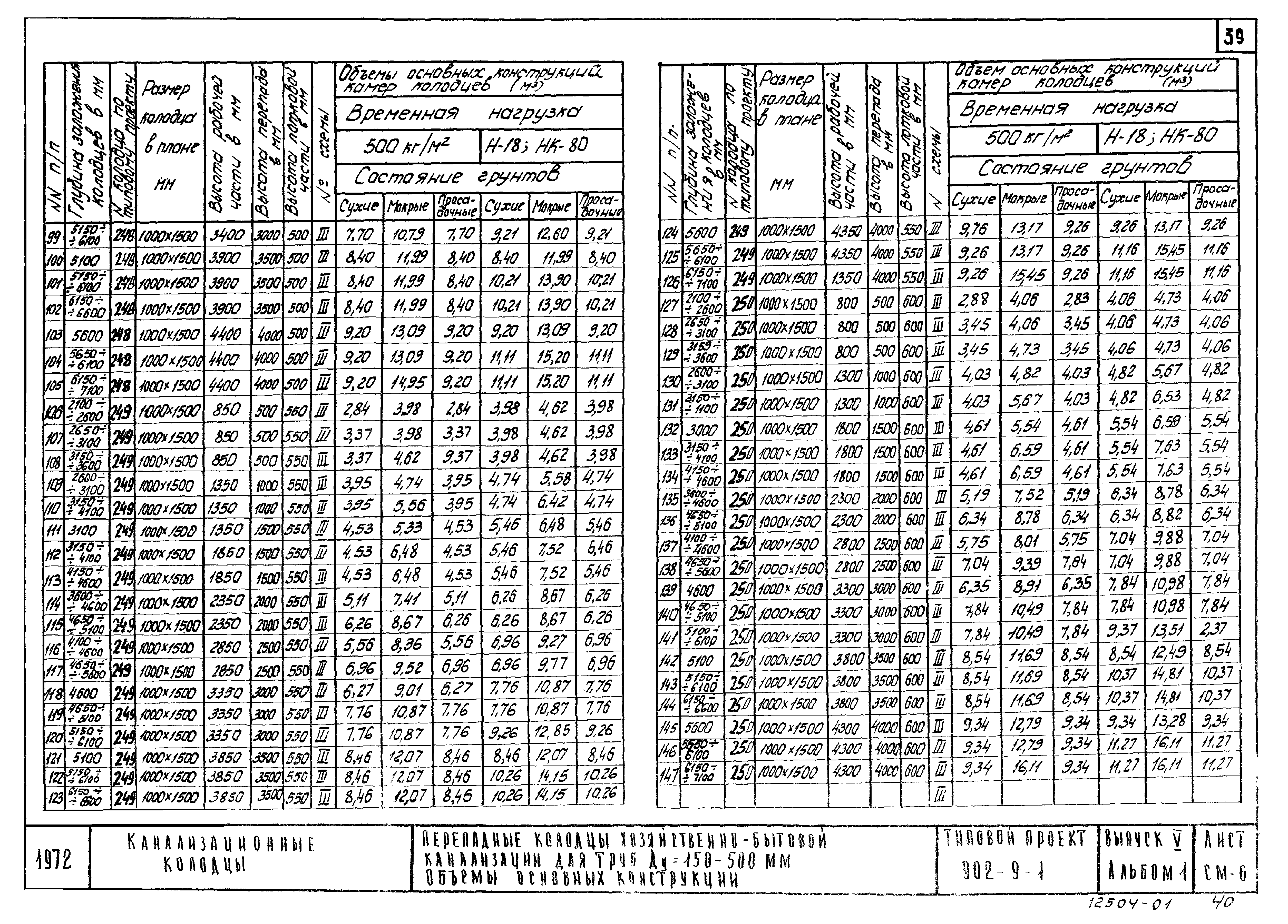 Типовой проект 902-9-1