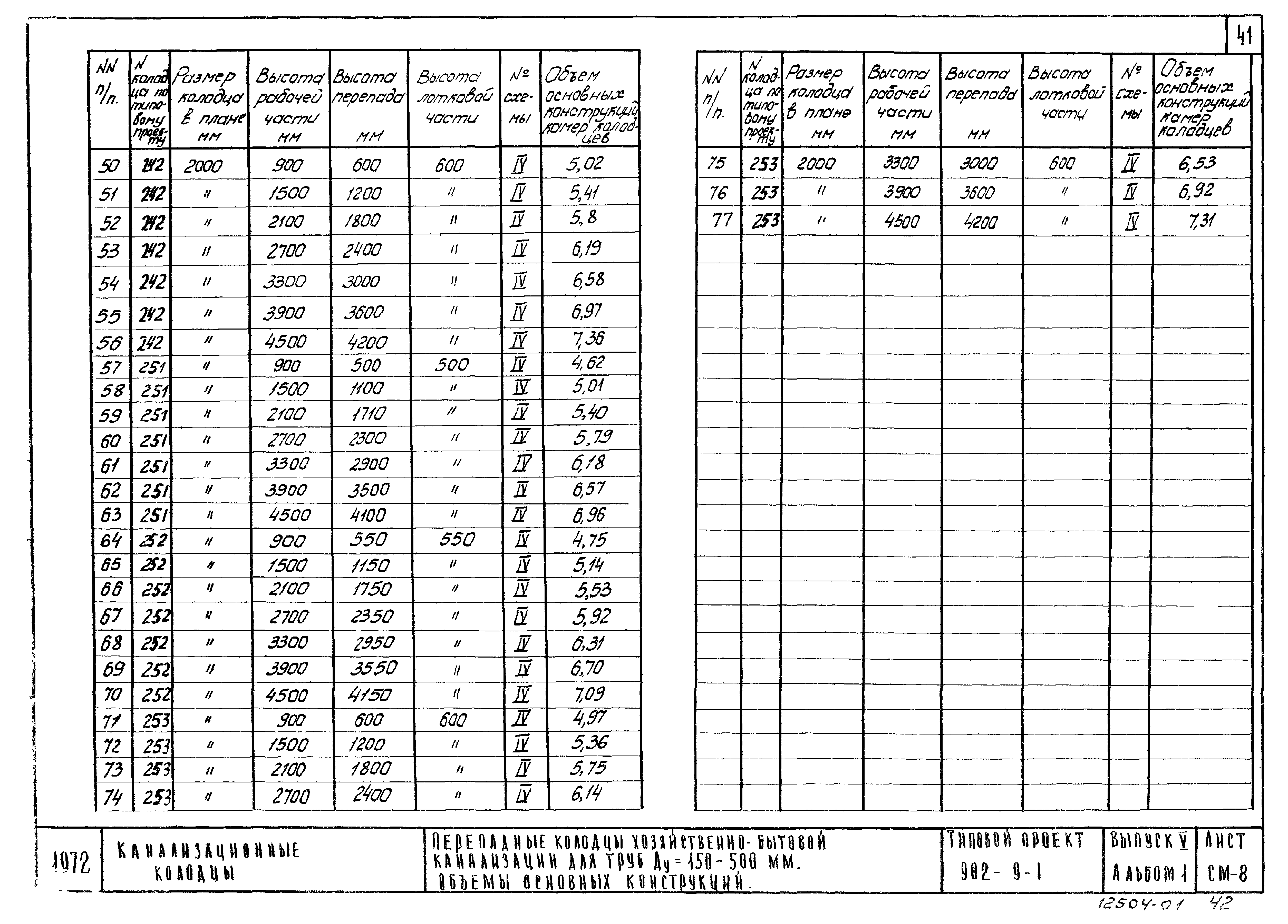 Типовой проект 902-9-1