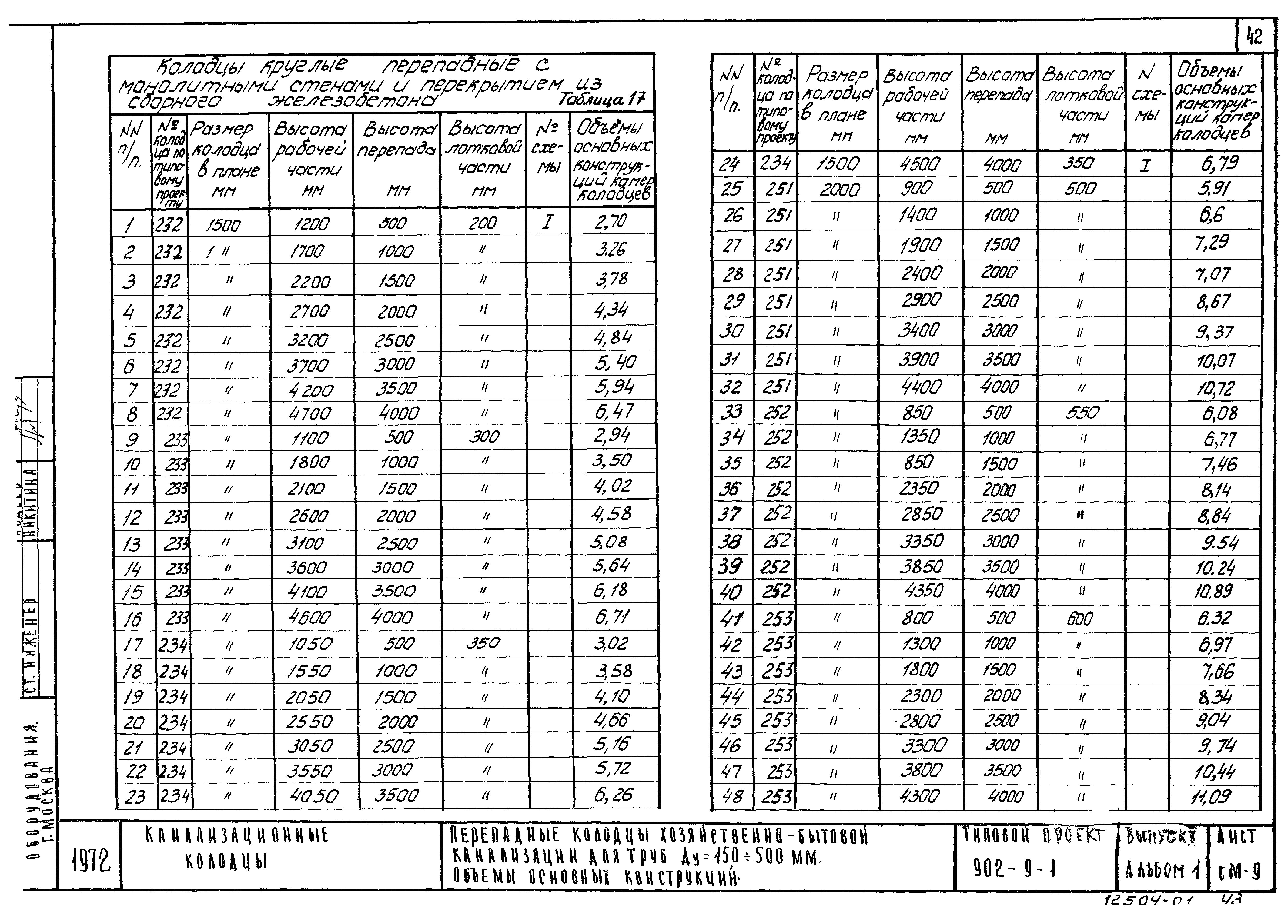Типовой проект 902-9-1