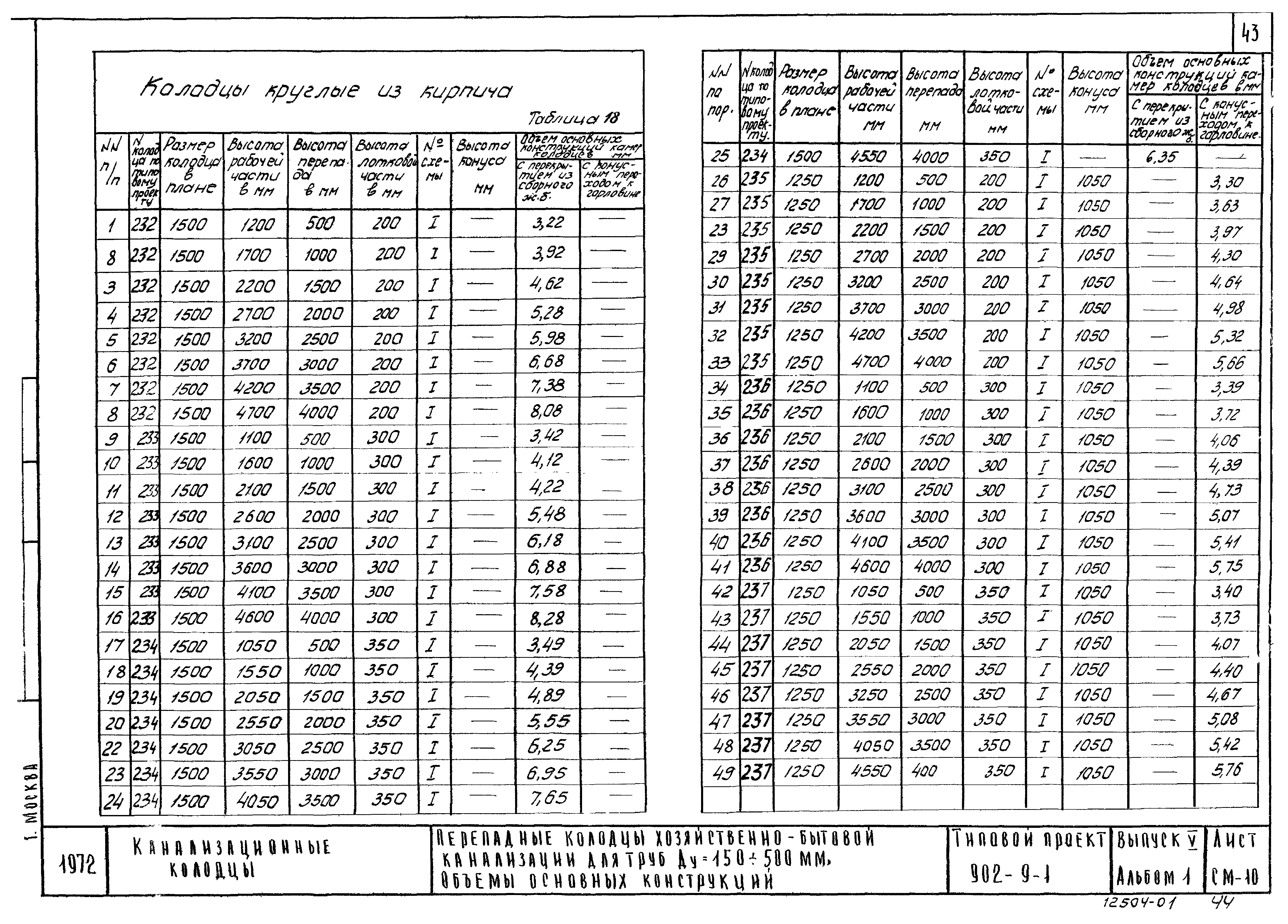Типовой проект 902-9-1