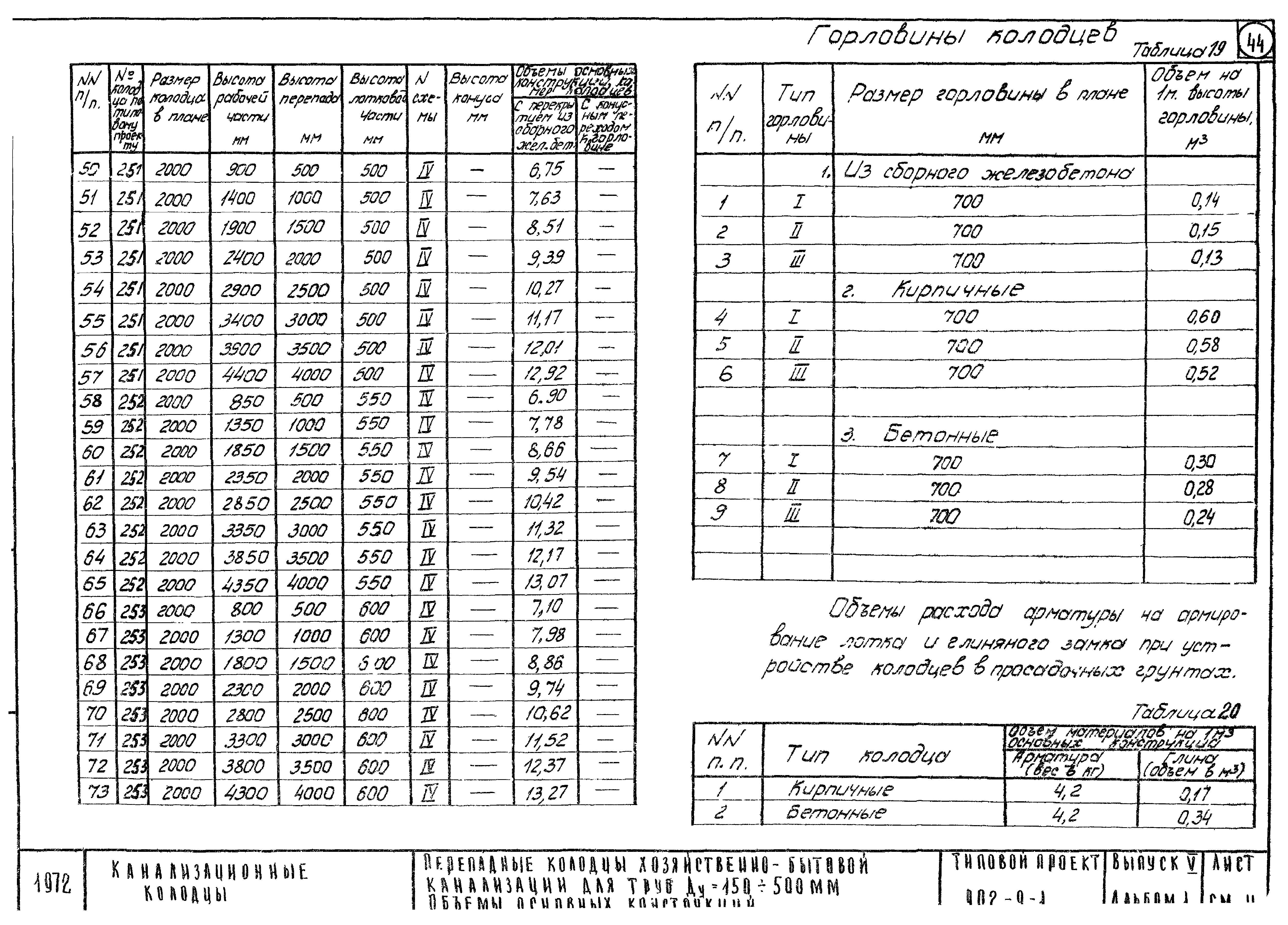 Типовой проект 902-9-1