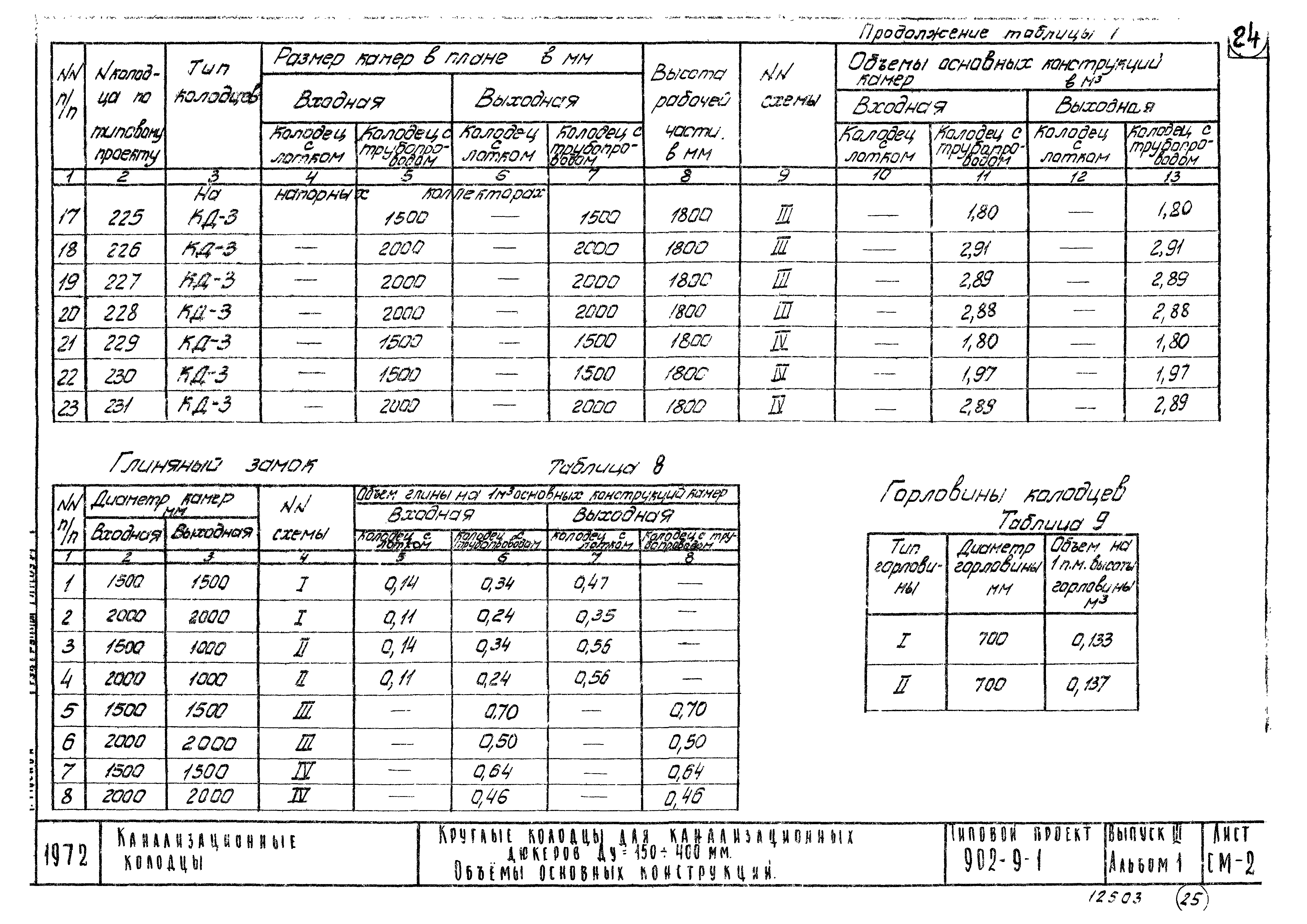 Типовой проект 902-9-1