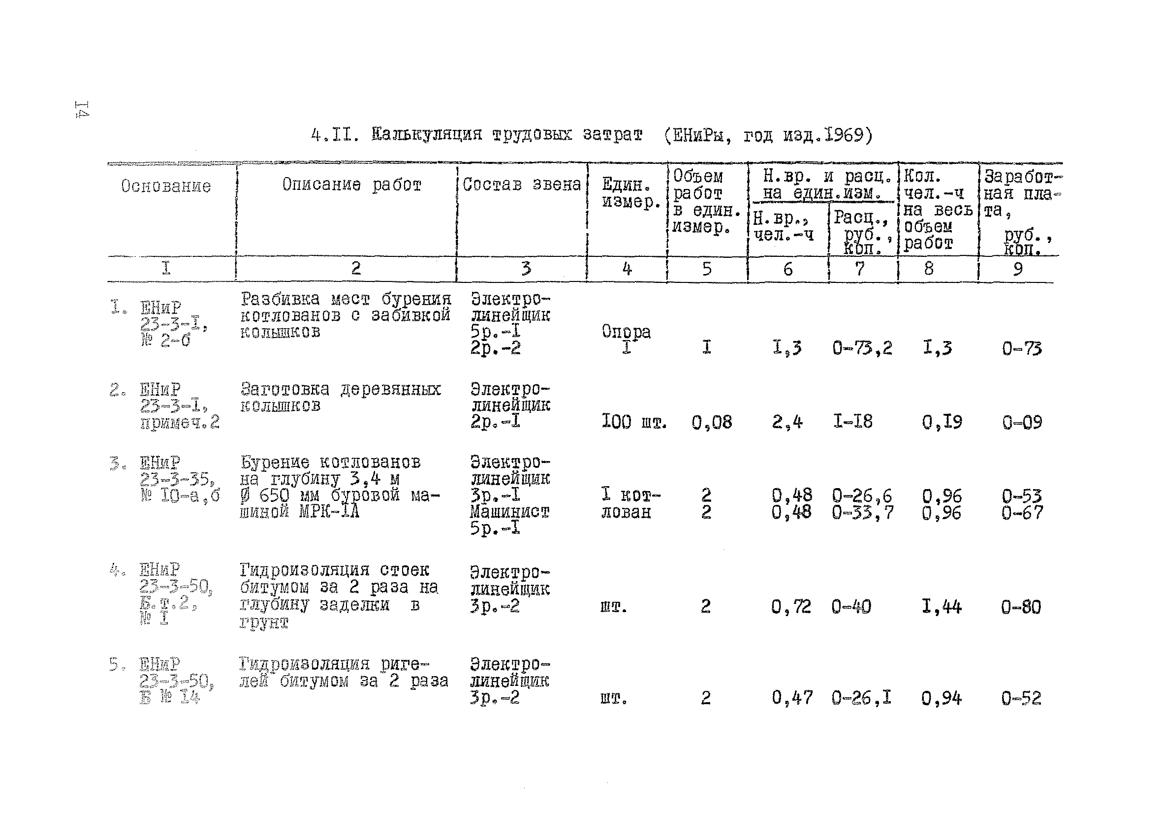 ТК II-1.1