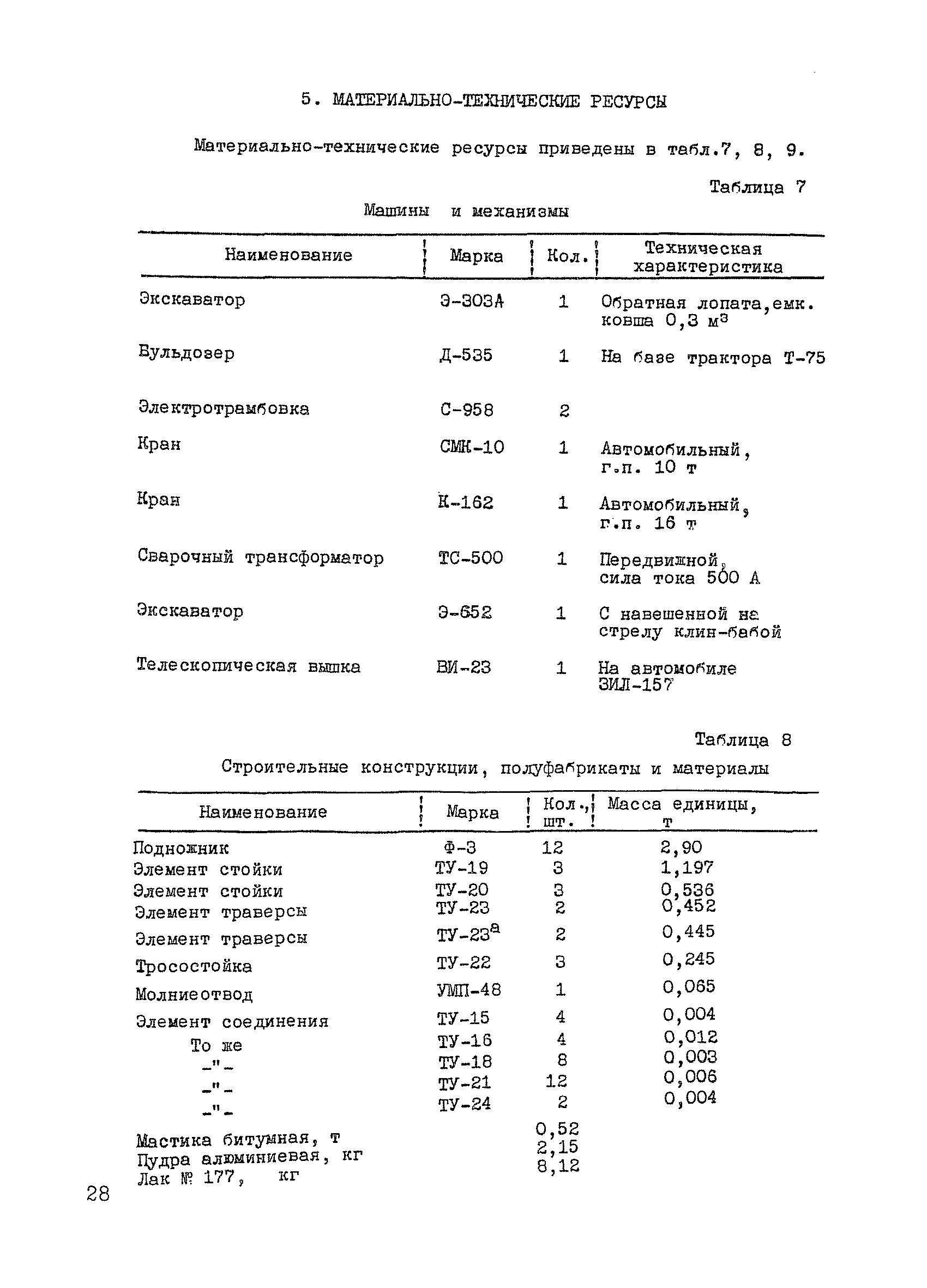 ТК II-1.2