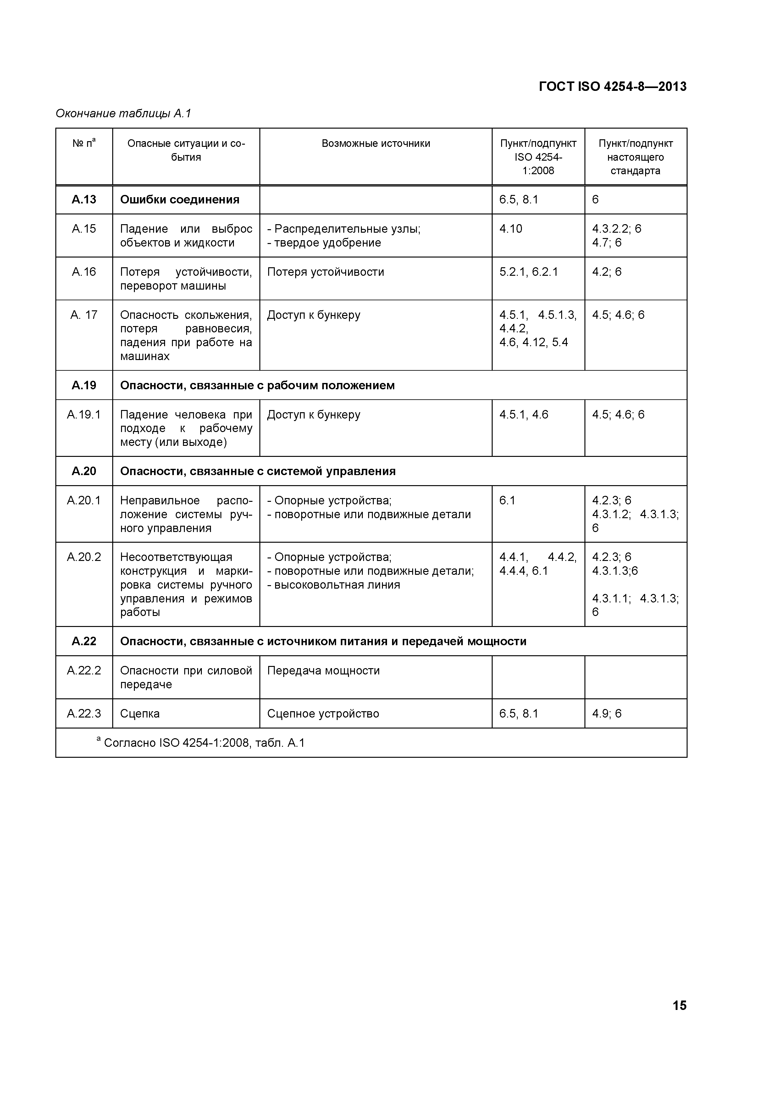 ГОСТ ISO 4254-8-2013