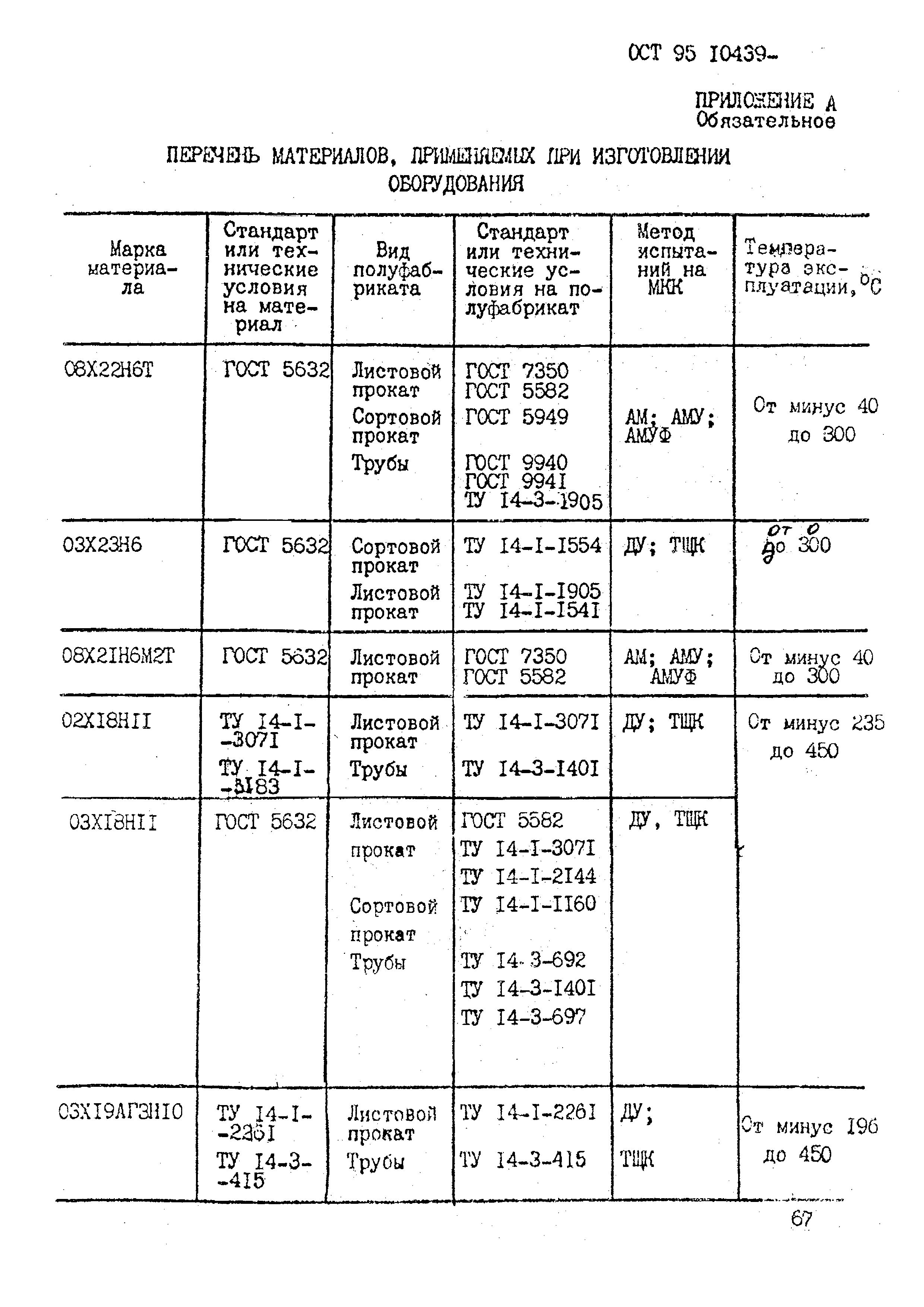 ОСТ 95 10439-2002