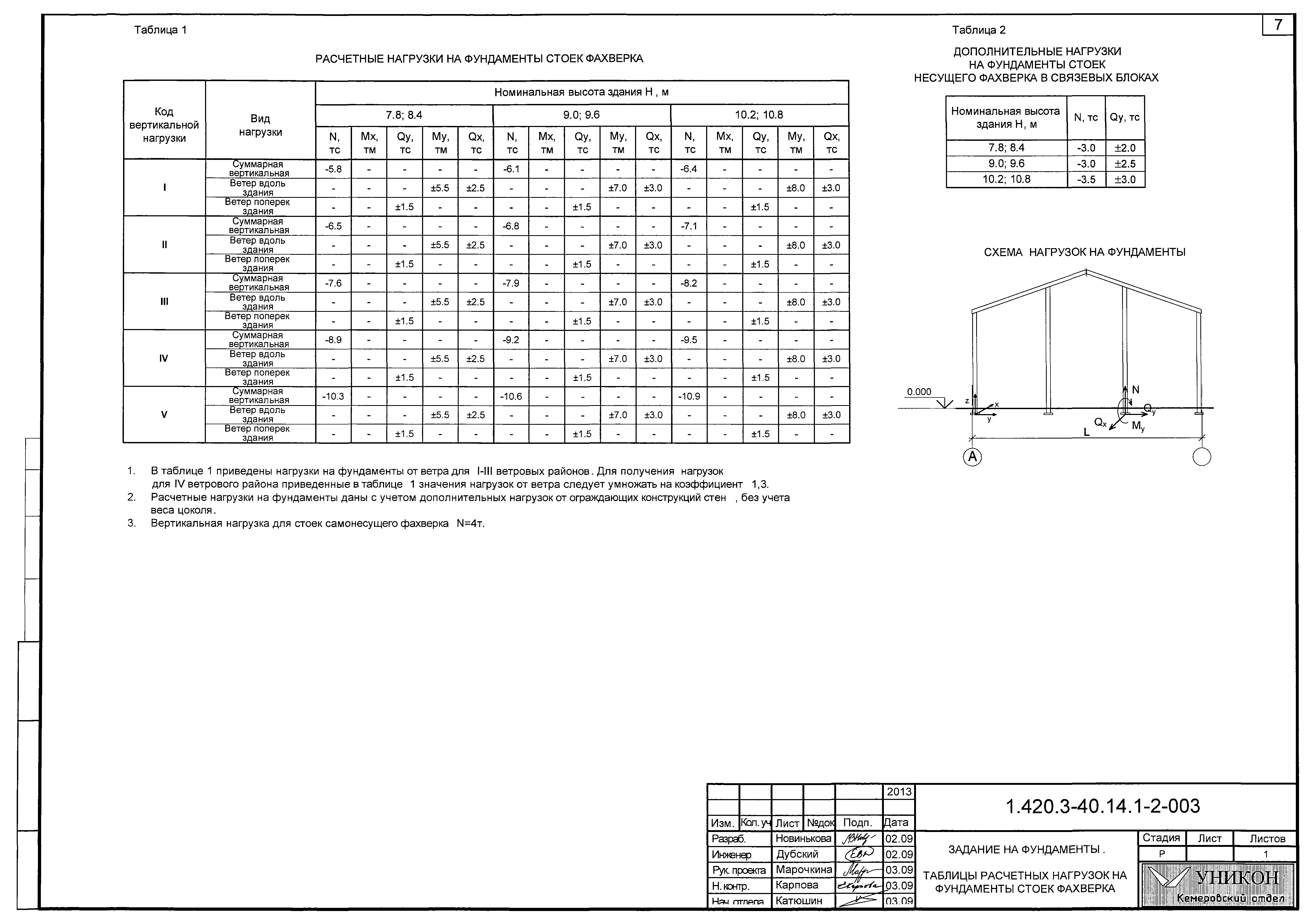 Серия 1.420.3-40.14