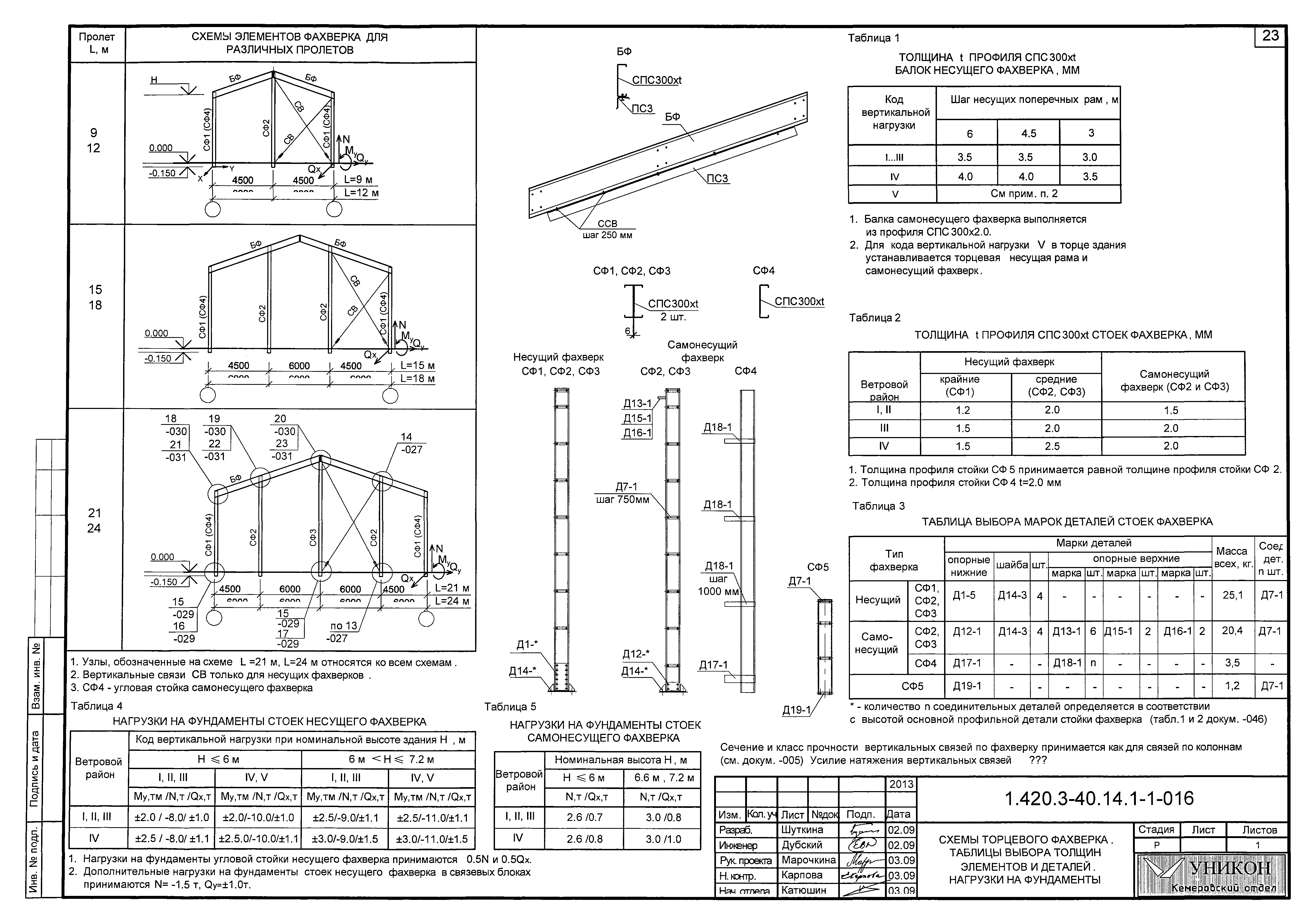 Серия 1.420.3-40.14