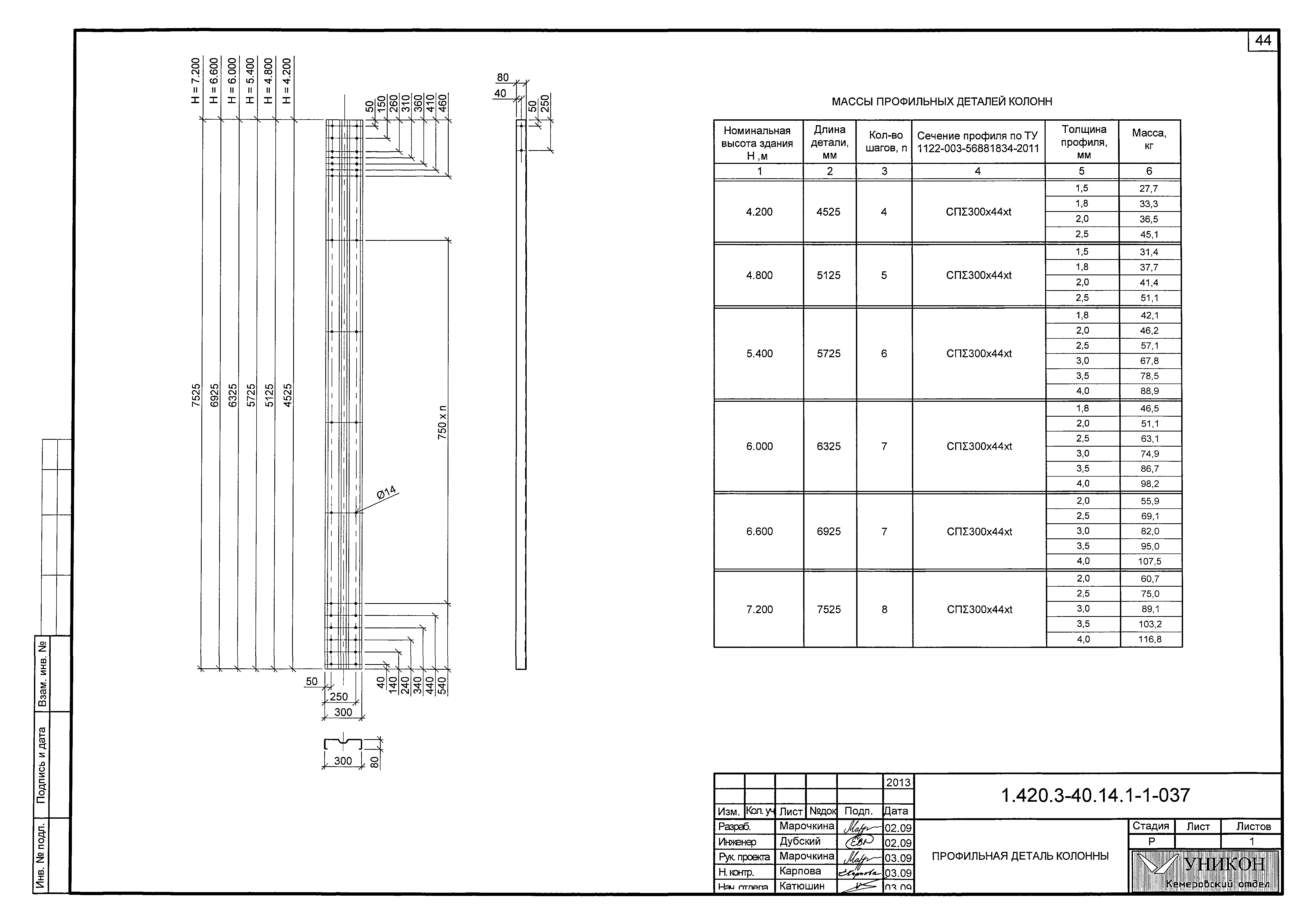 Серия 1.420.3-40.14