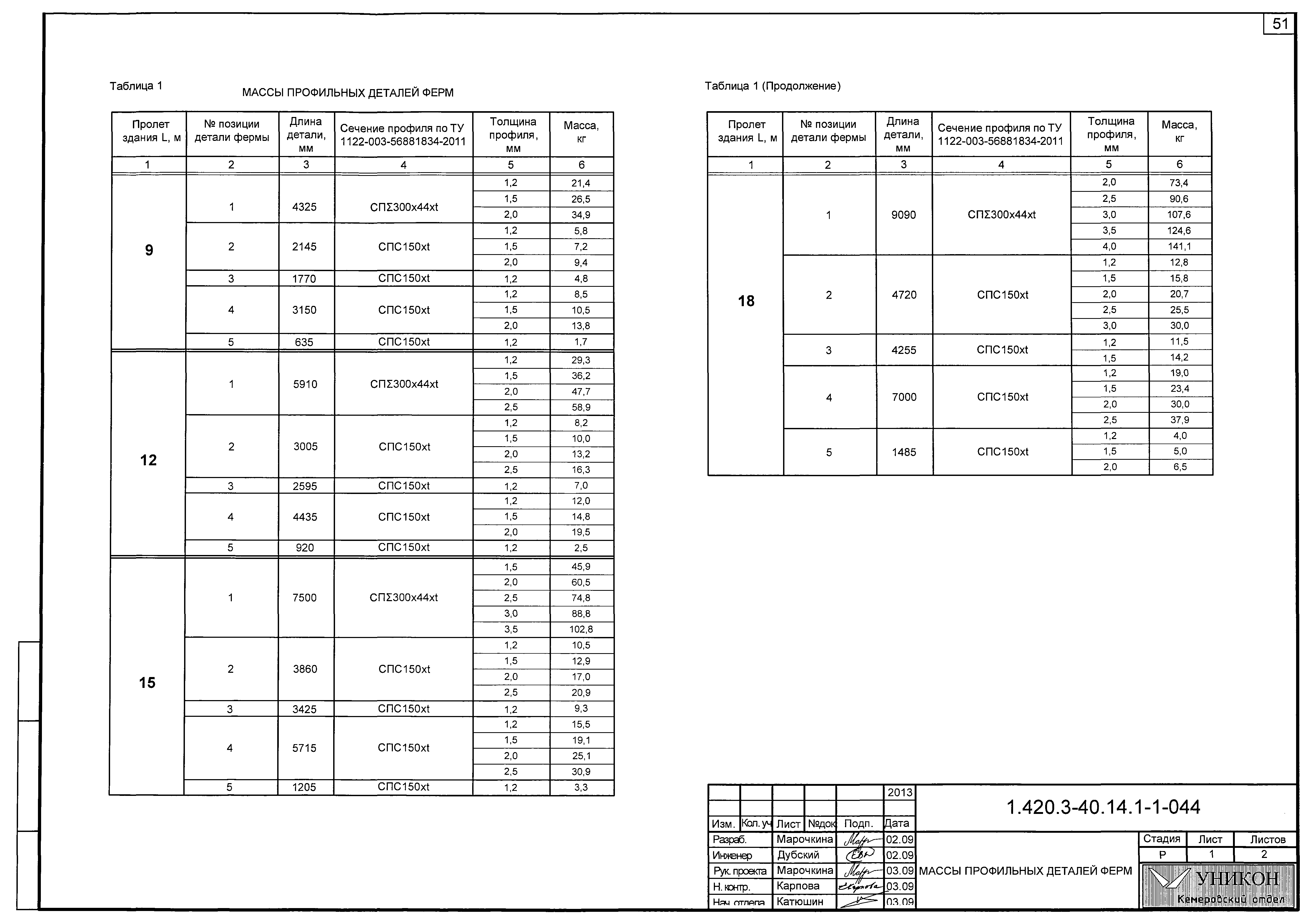 Серия 1.420.3-40.14