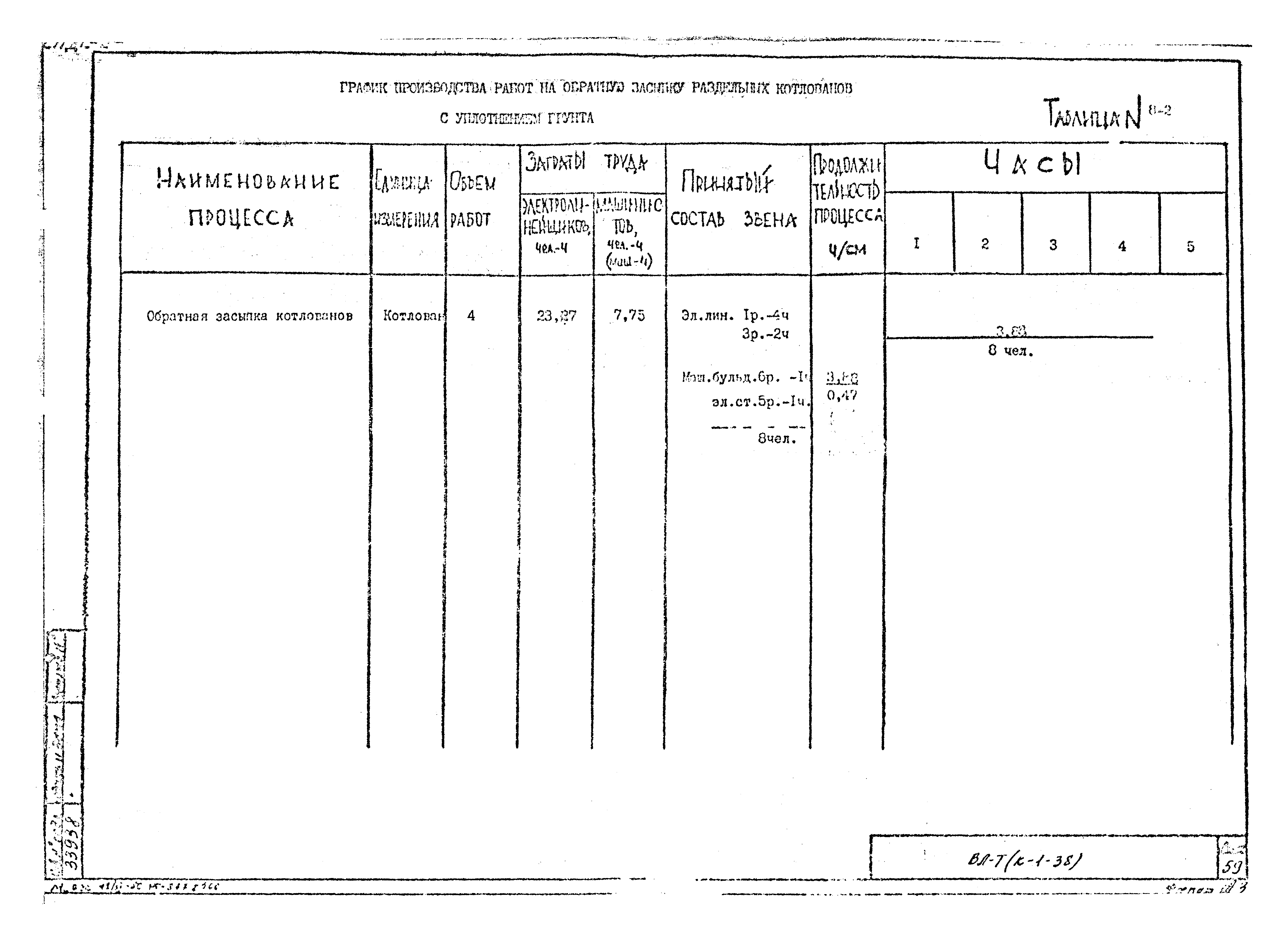 Технологическая карта К-1-38-8