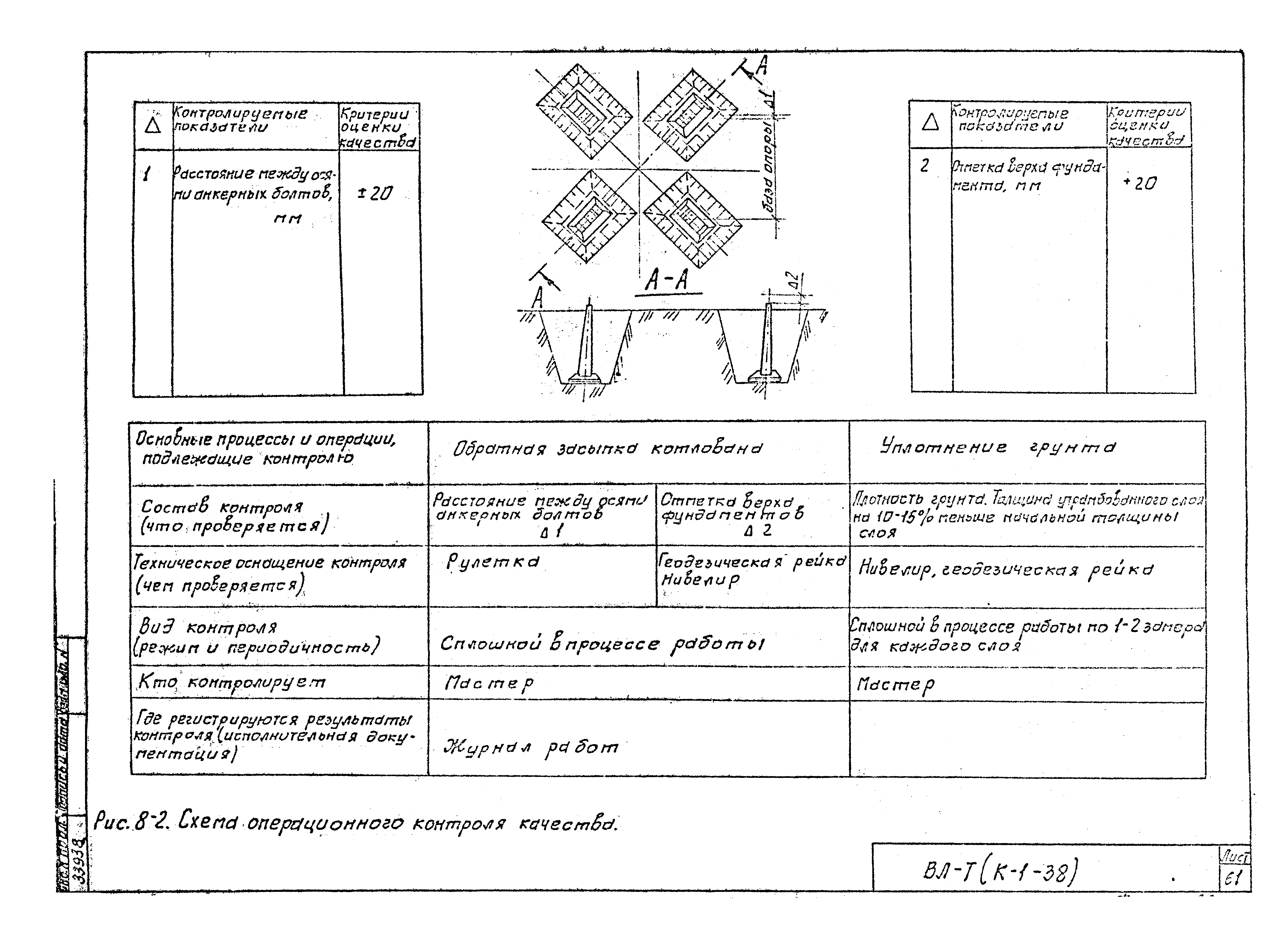 Технологическая карта К-1-38-8