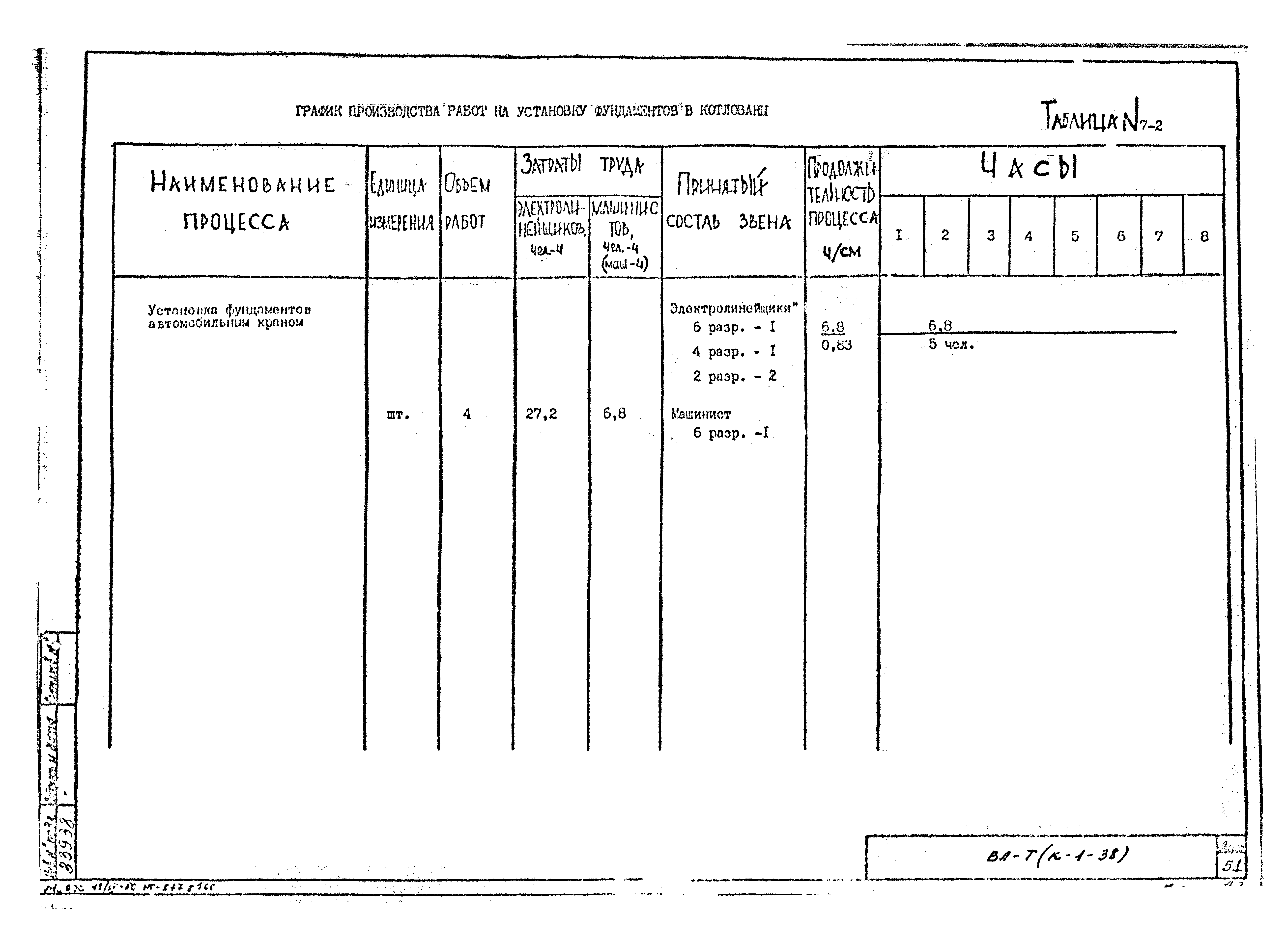 Технологическая карта К-1-38-7