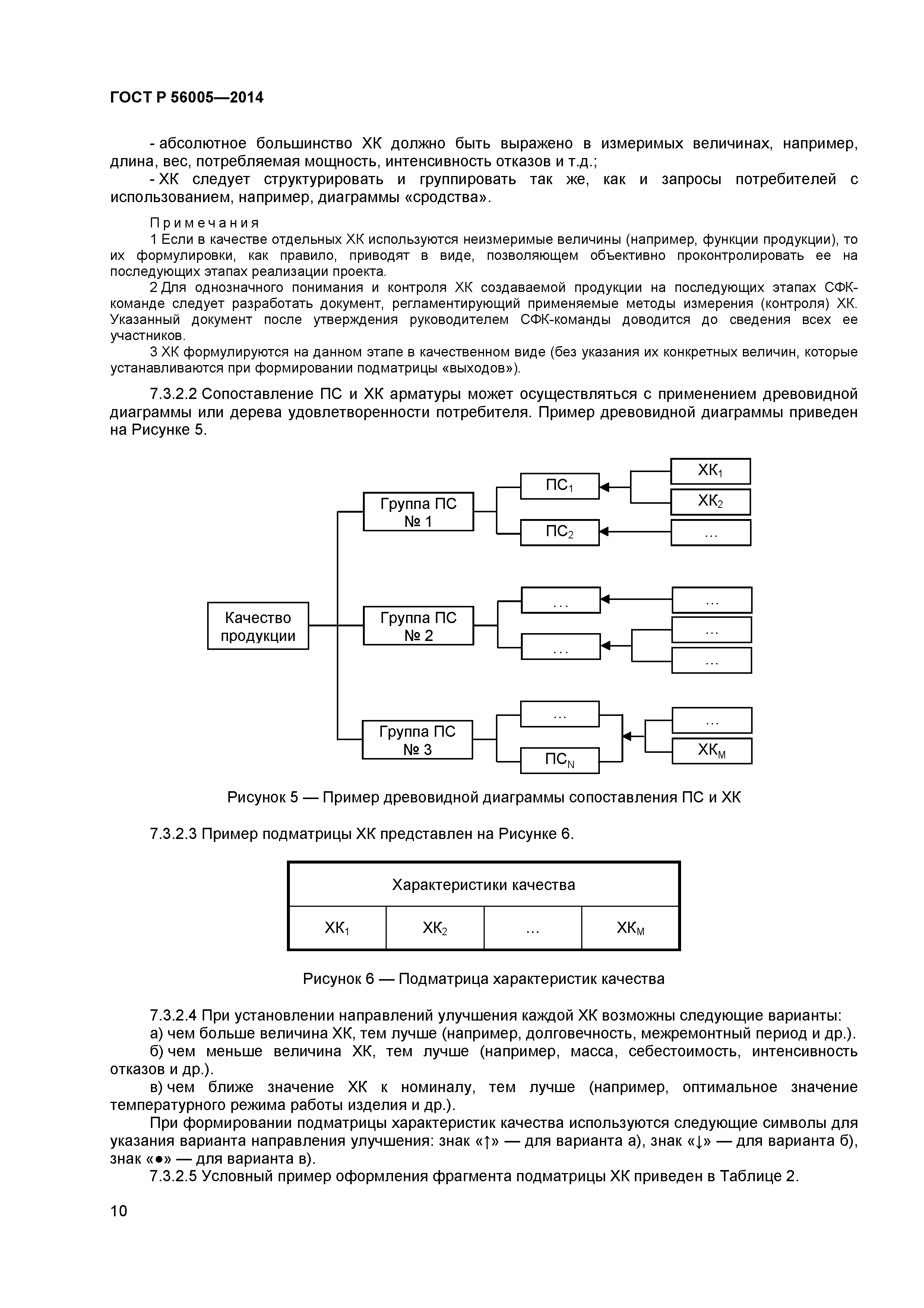 ГОСТ Р 56005-2014