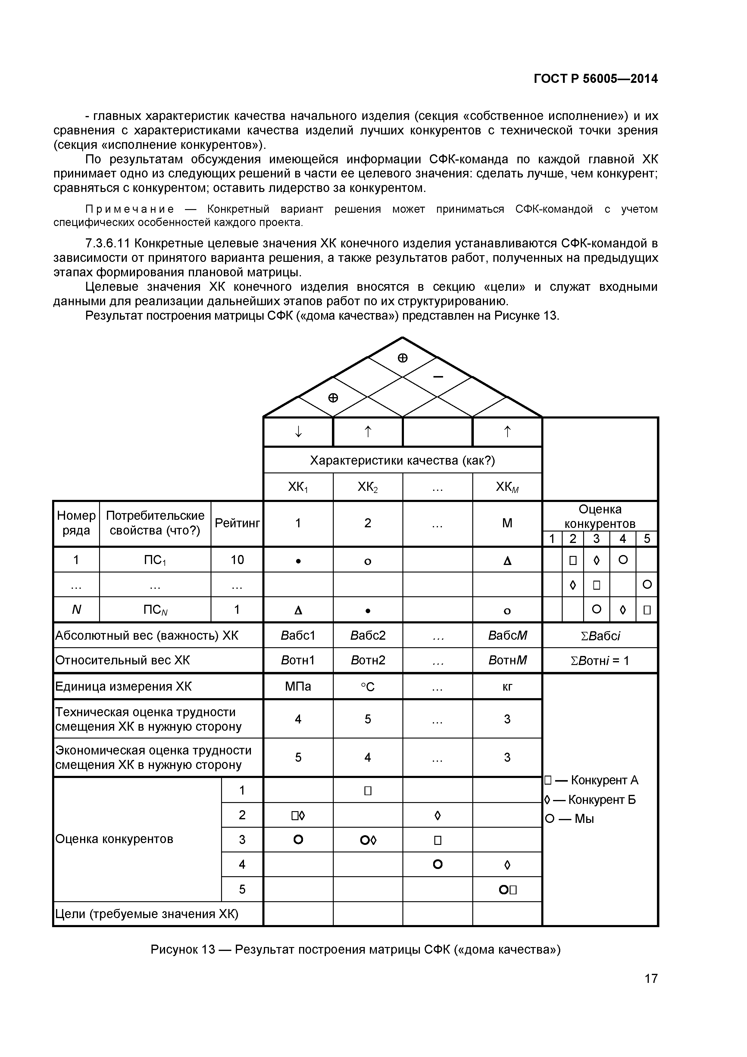 ГОСТ Р 56005-2014