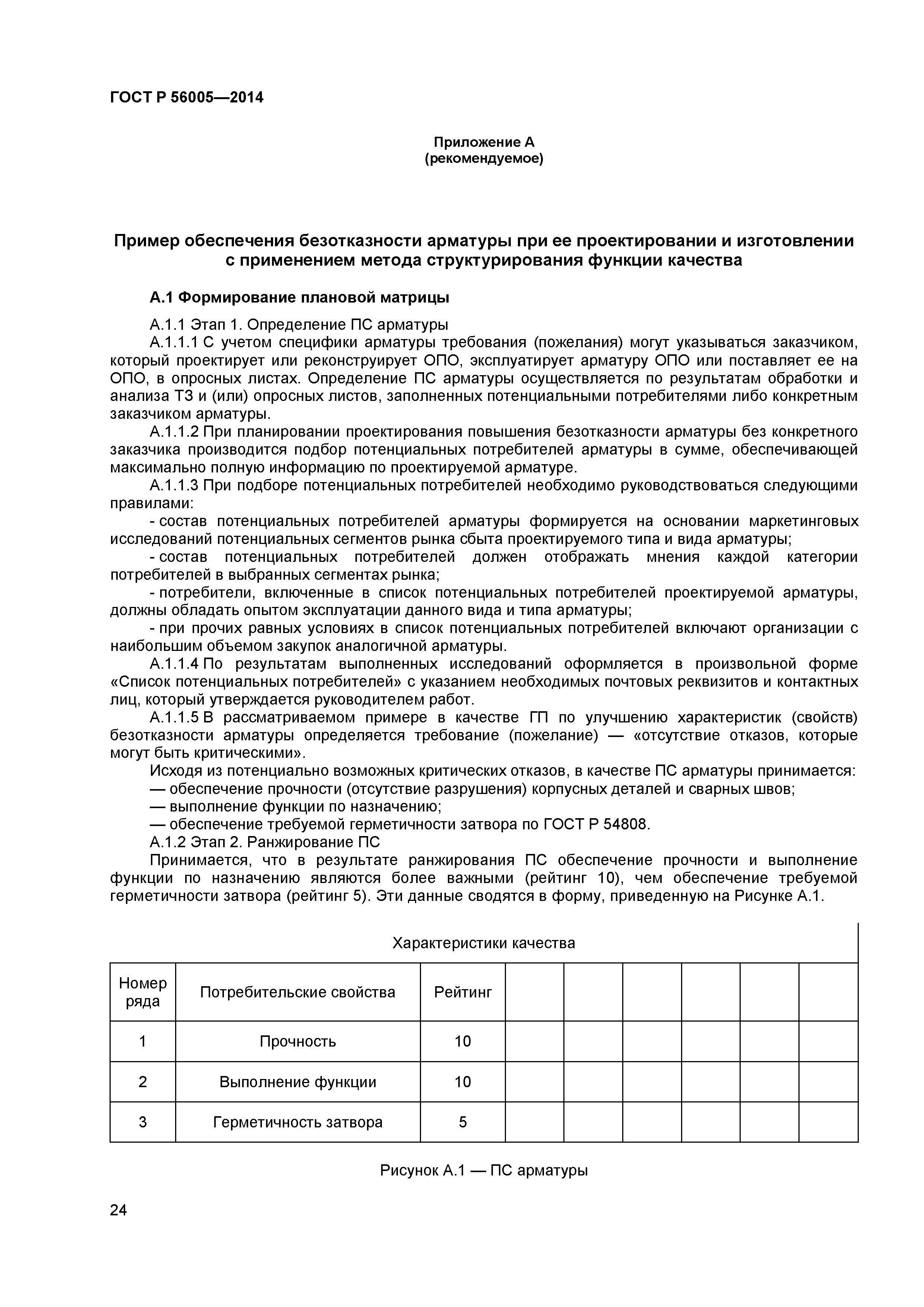 ГОСТ Р 56005-2014