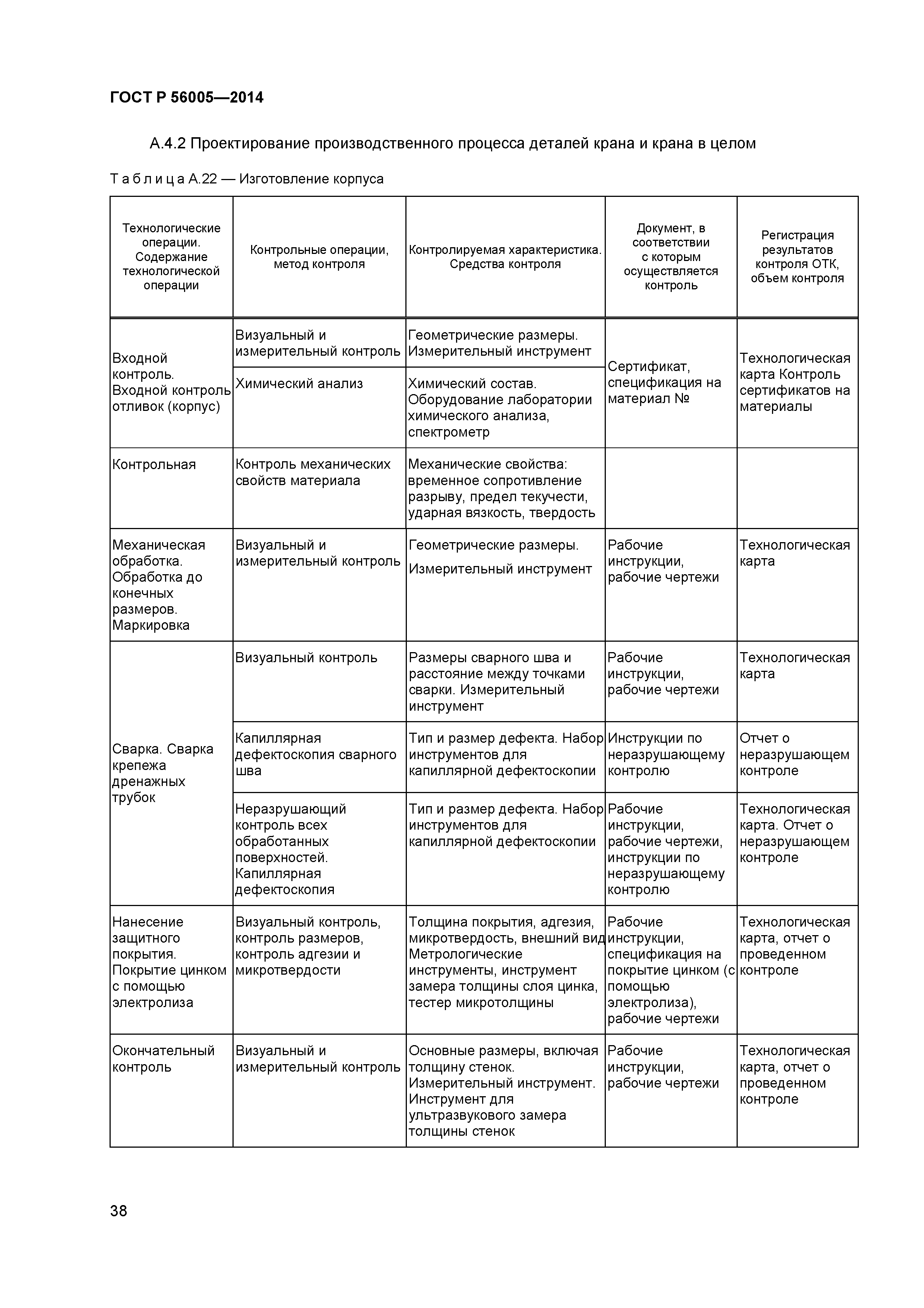 ГОСТ Р 56005-2014