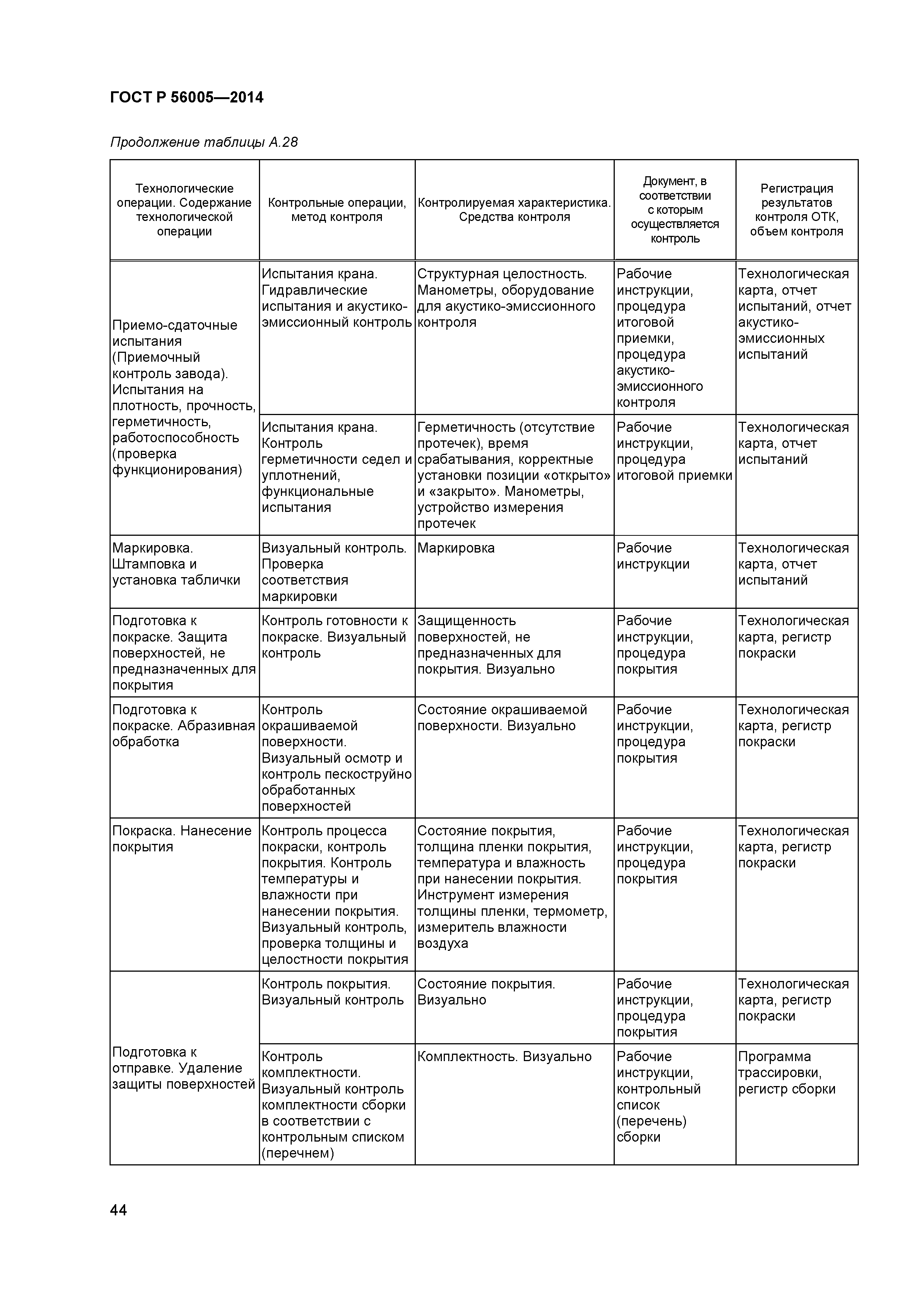 ГОСТ Р 56005-2014
