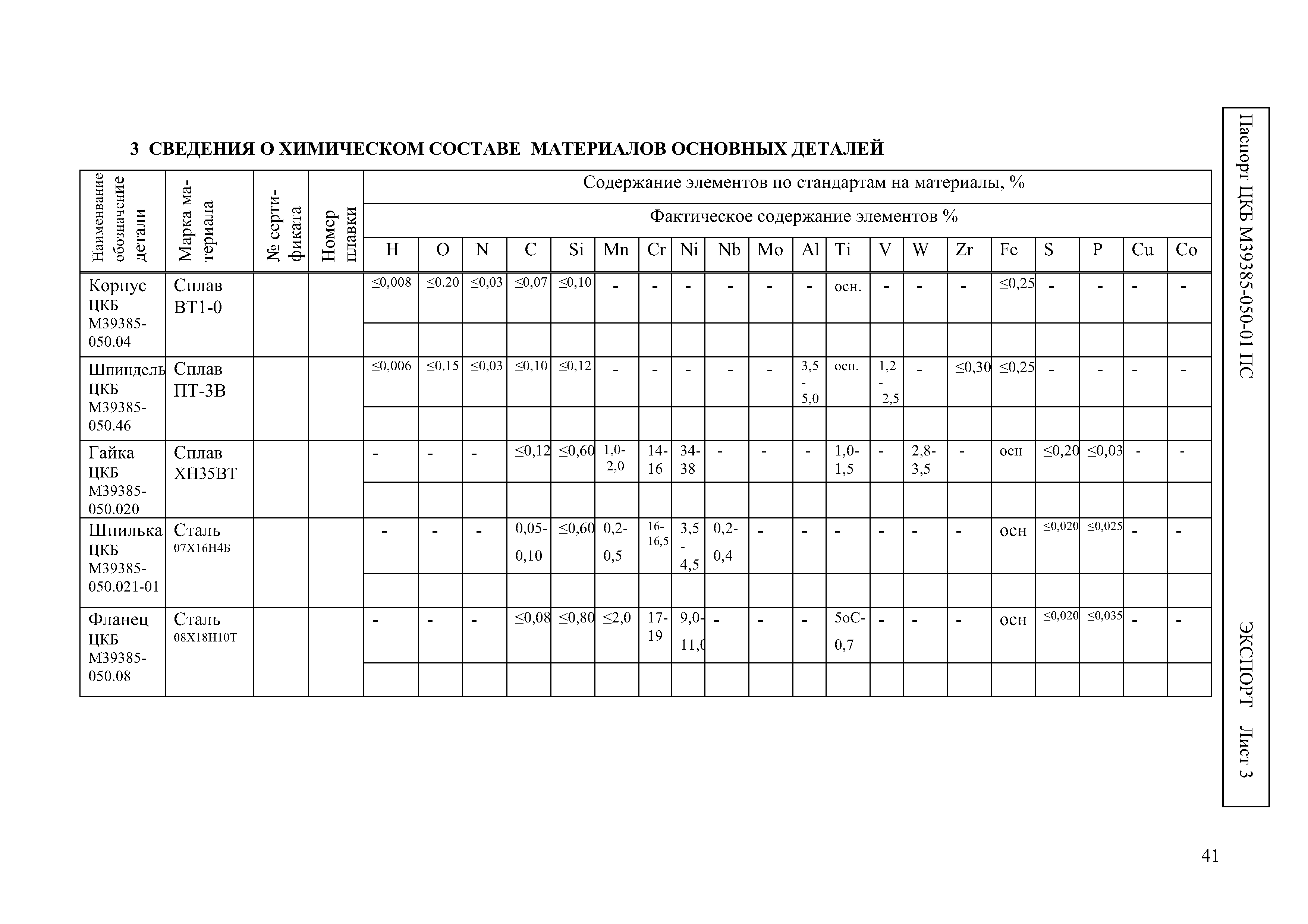 СТ ЦКБА 031-2006